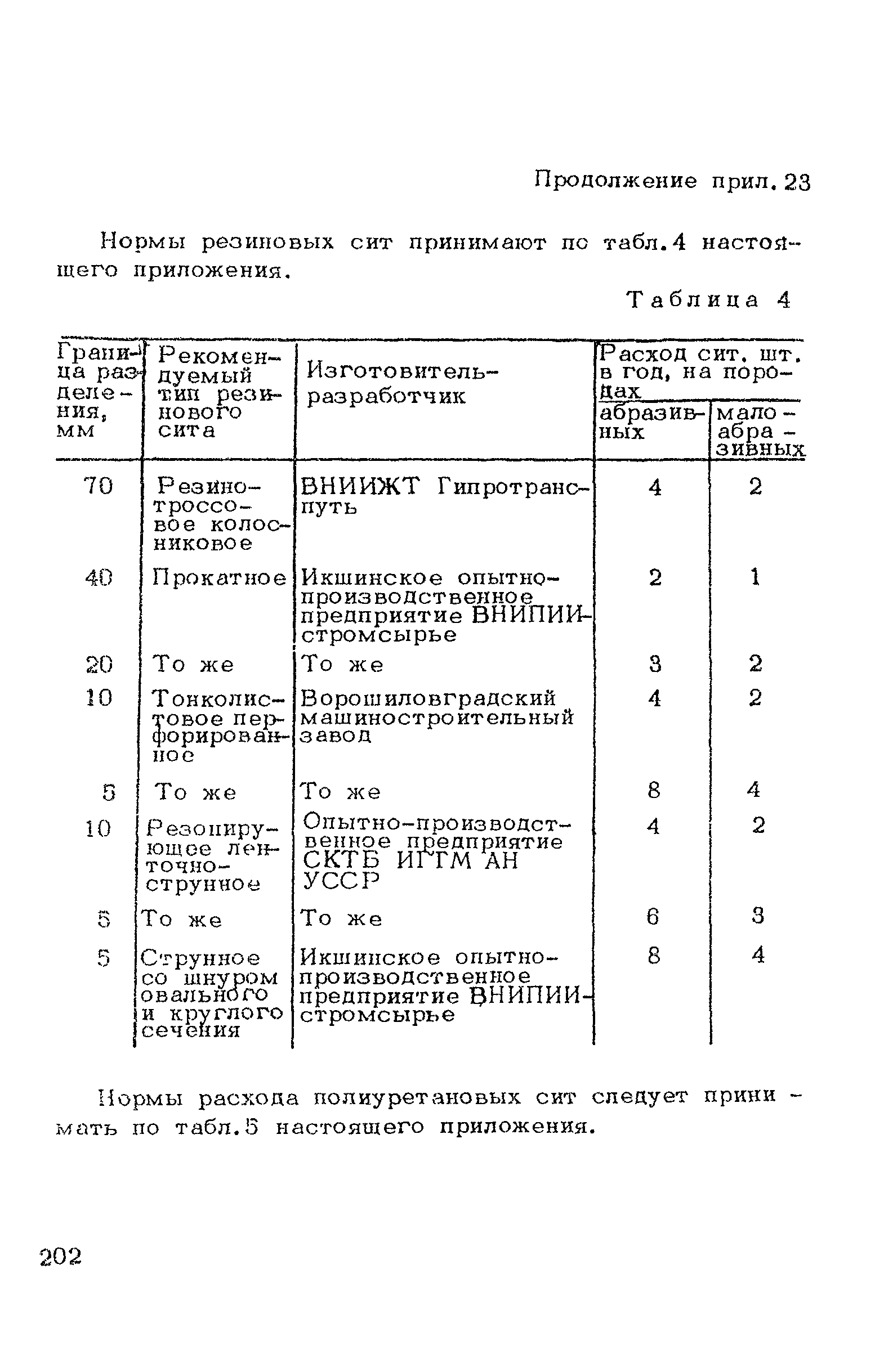 ВСН 182-91