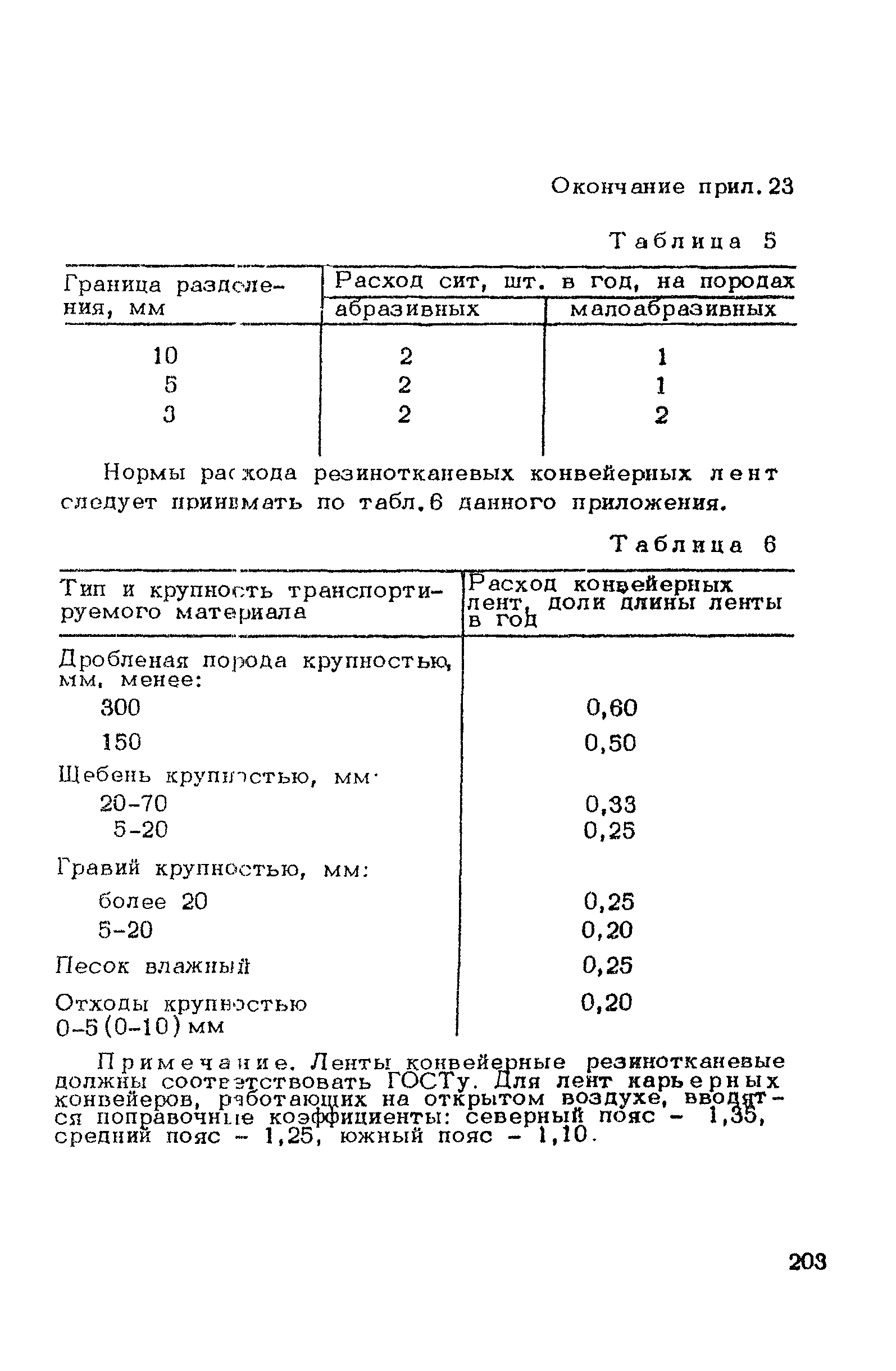 ВСН 182-91