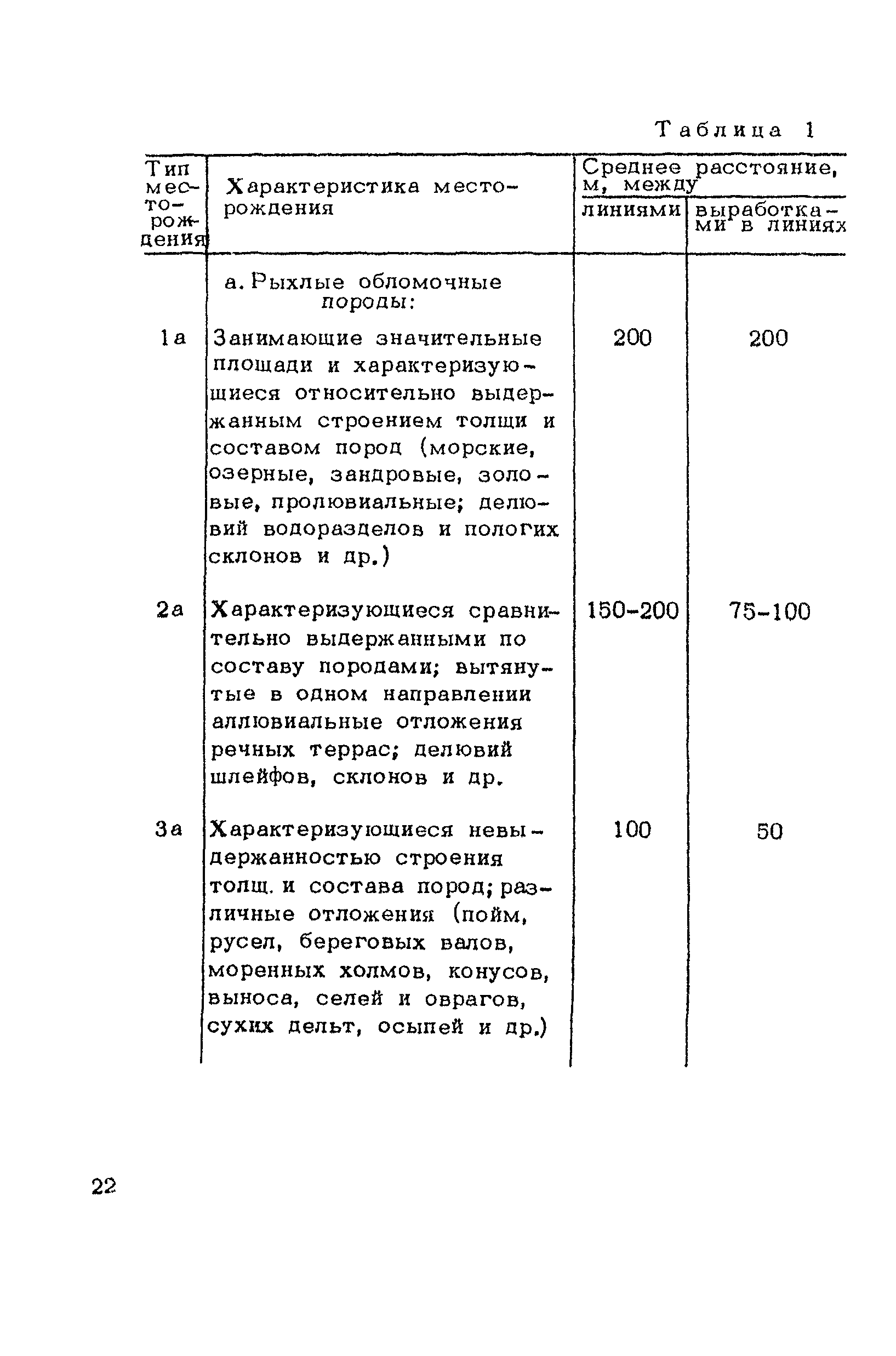 ВСН 182-91