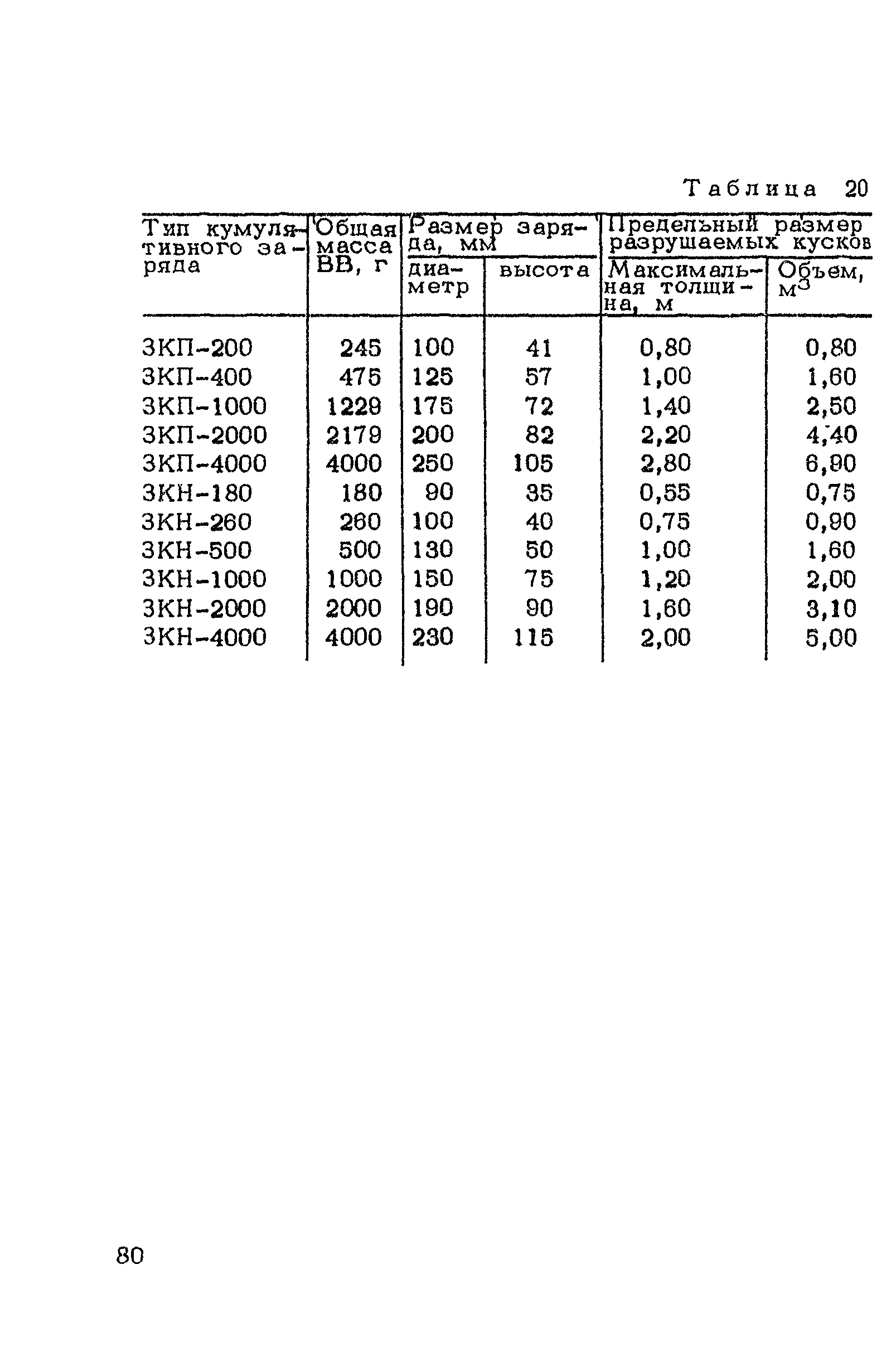 ВСН 182-91