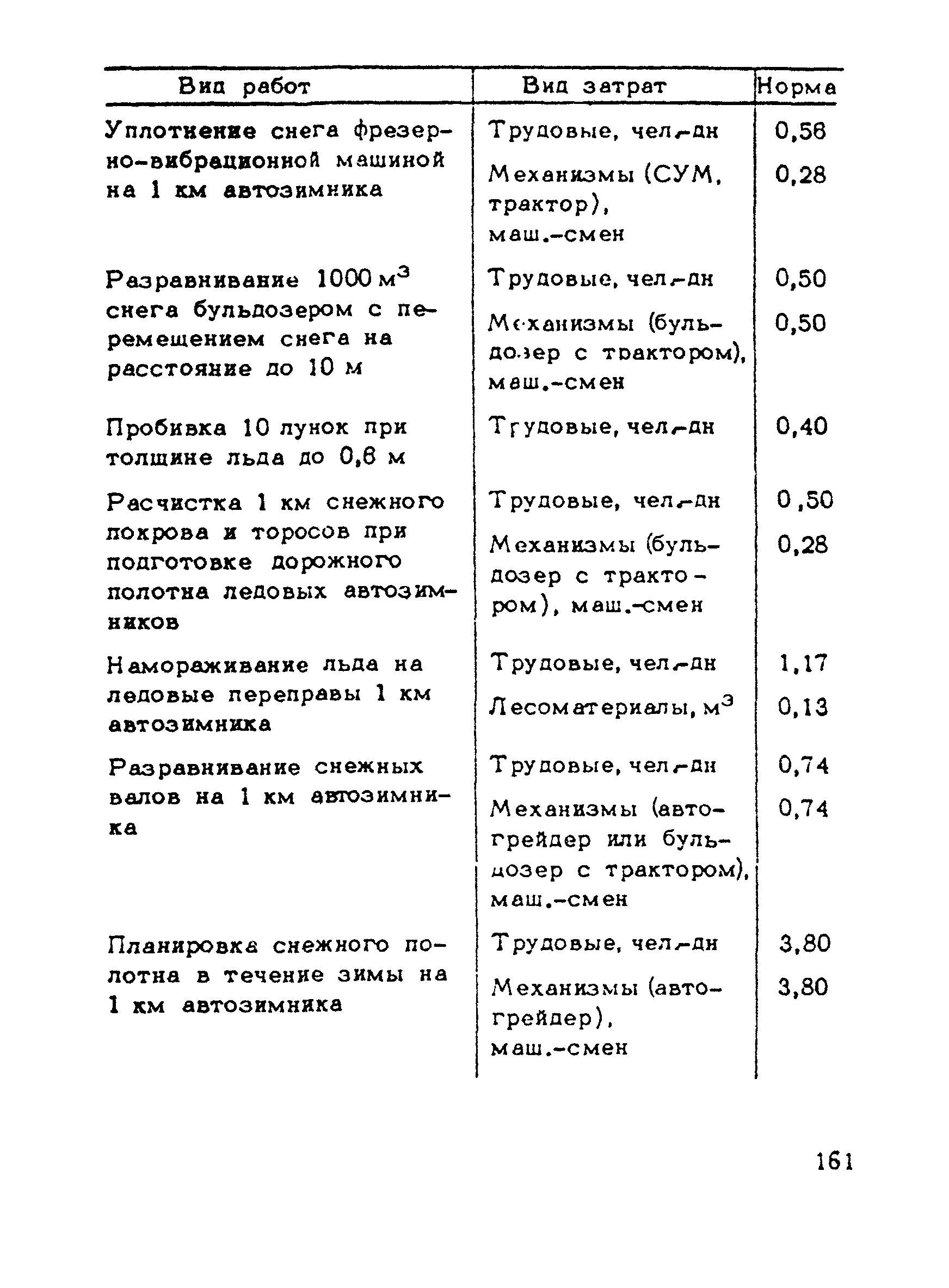 ВСН 137-89