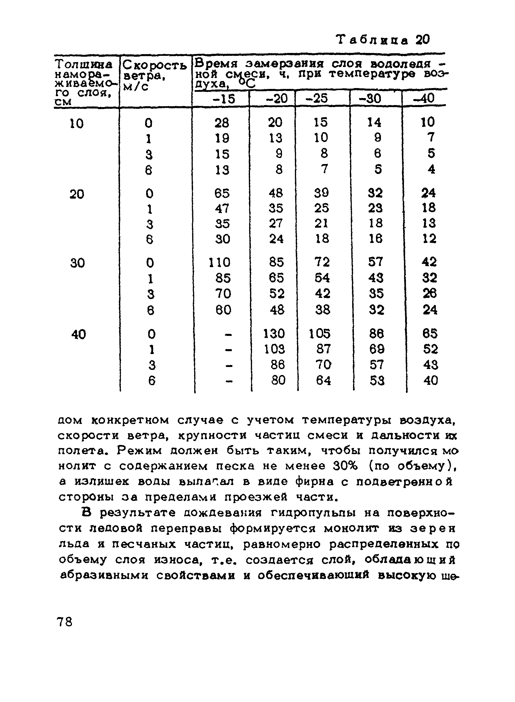ВСН 137-89