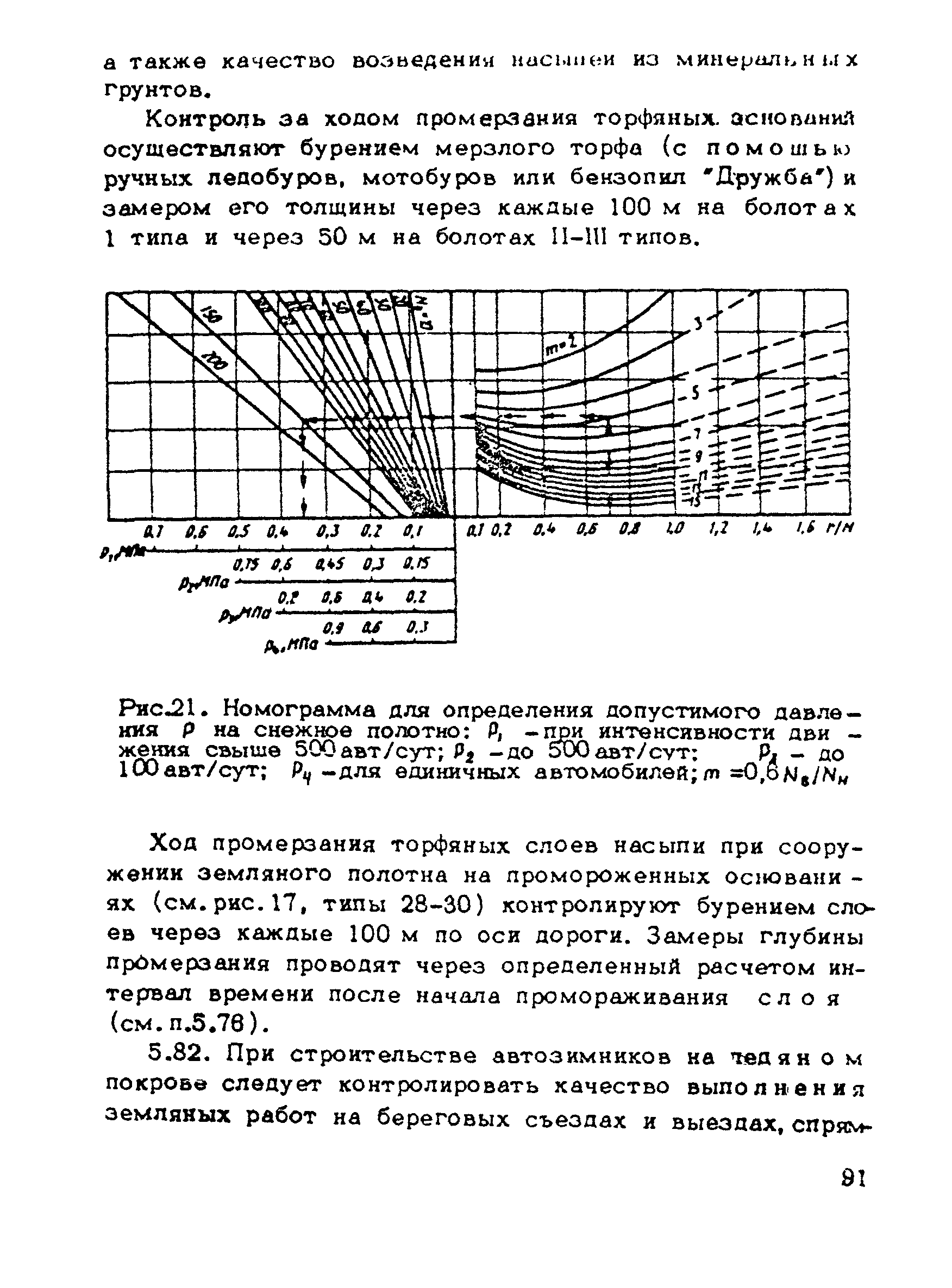 ВСН 137-89