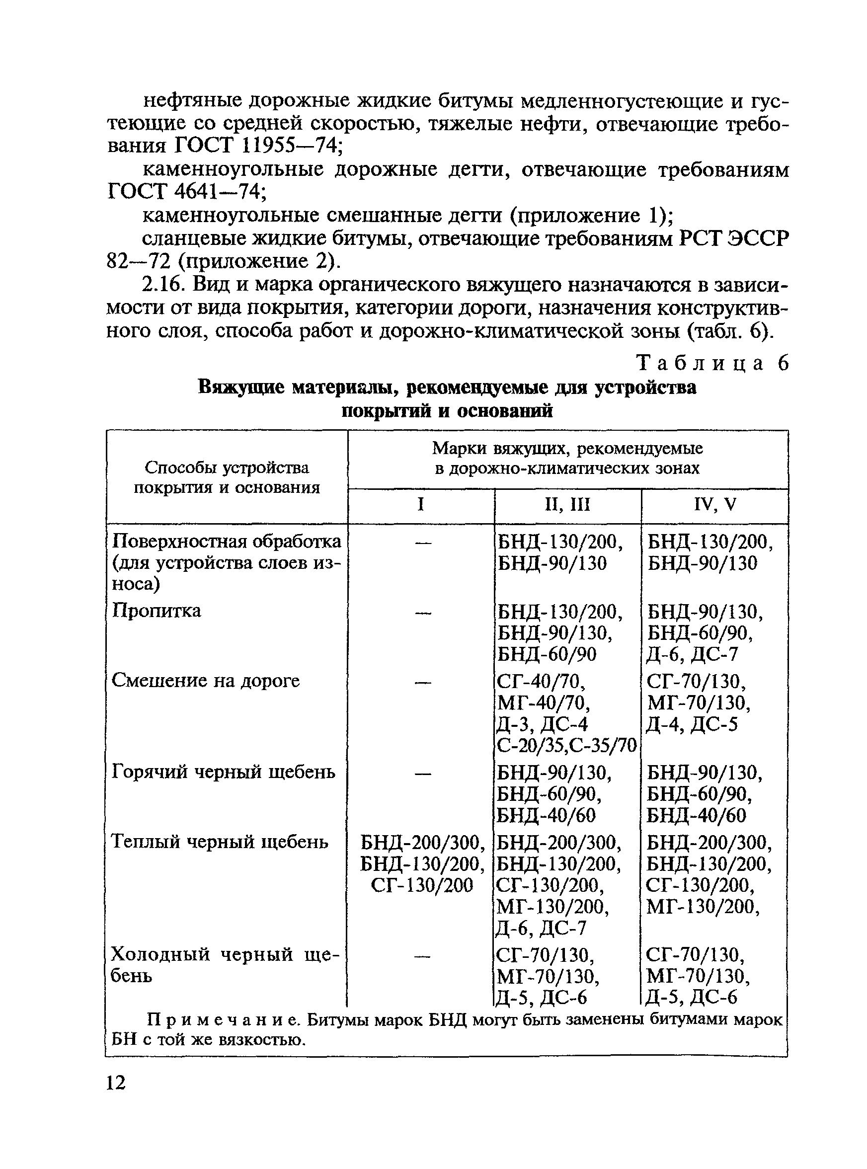 ВСН 123-77