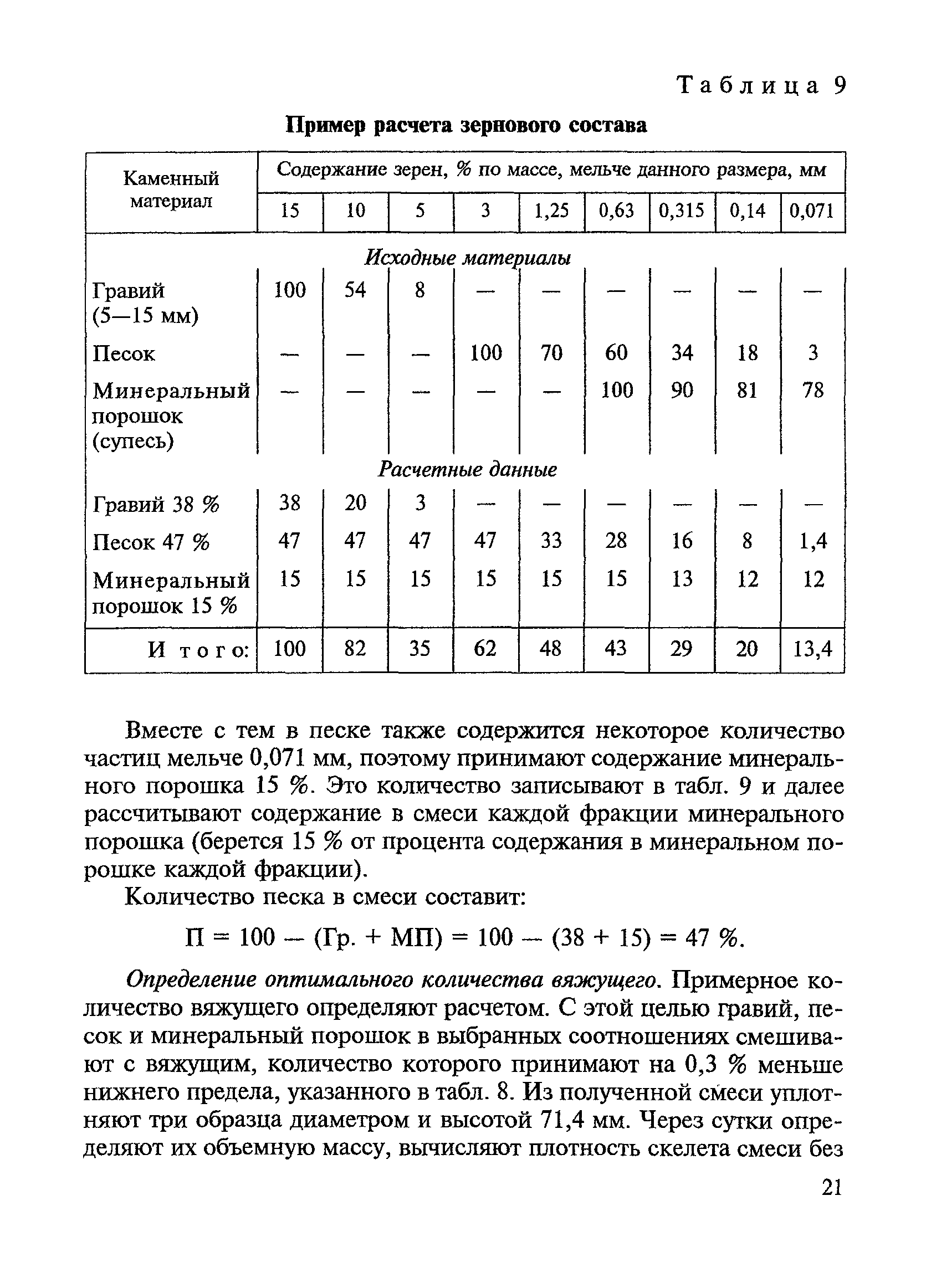 ВСН 123-77