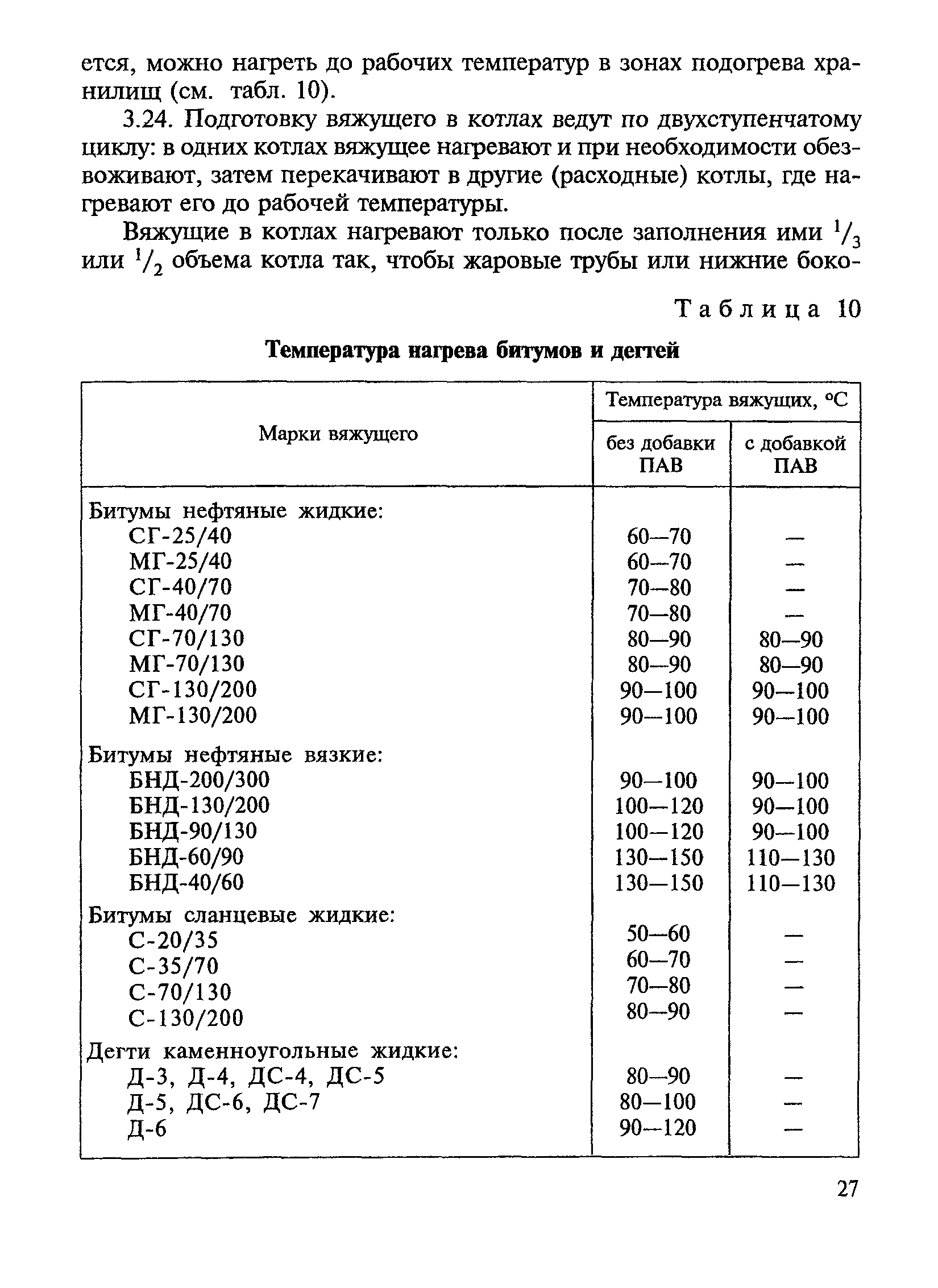 ВСН 123-77