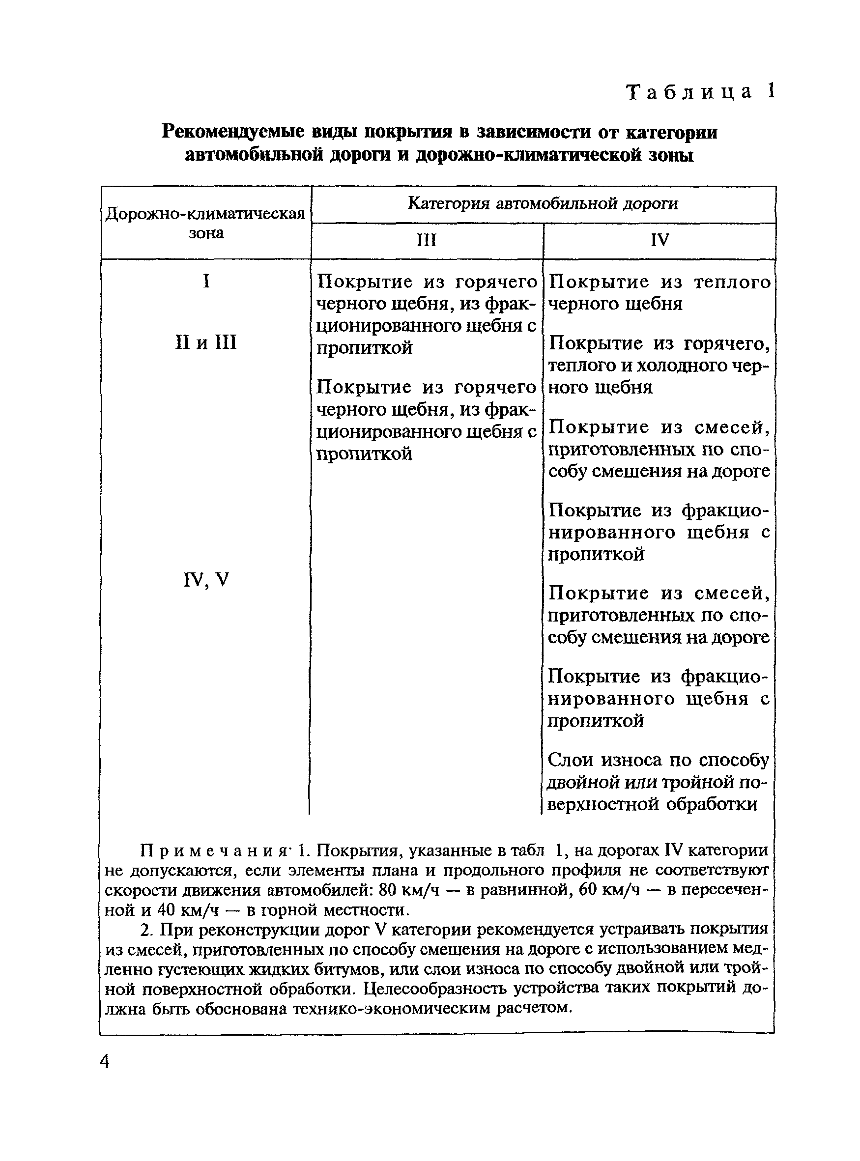 ВСН 123-77