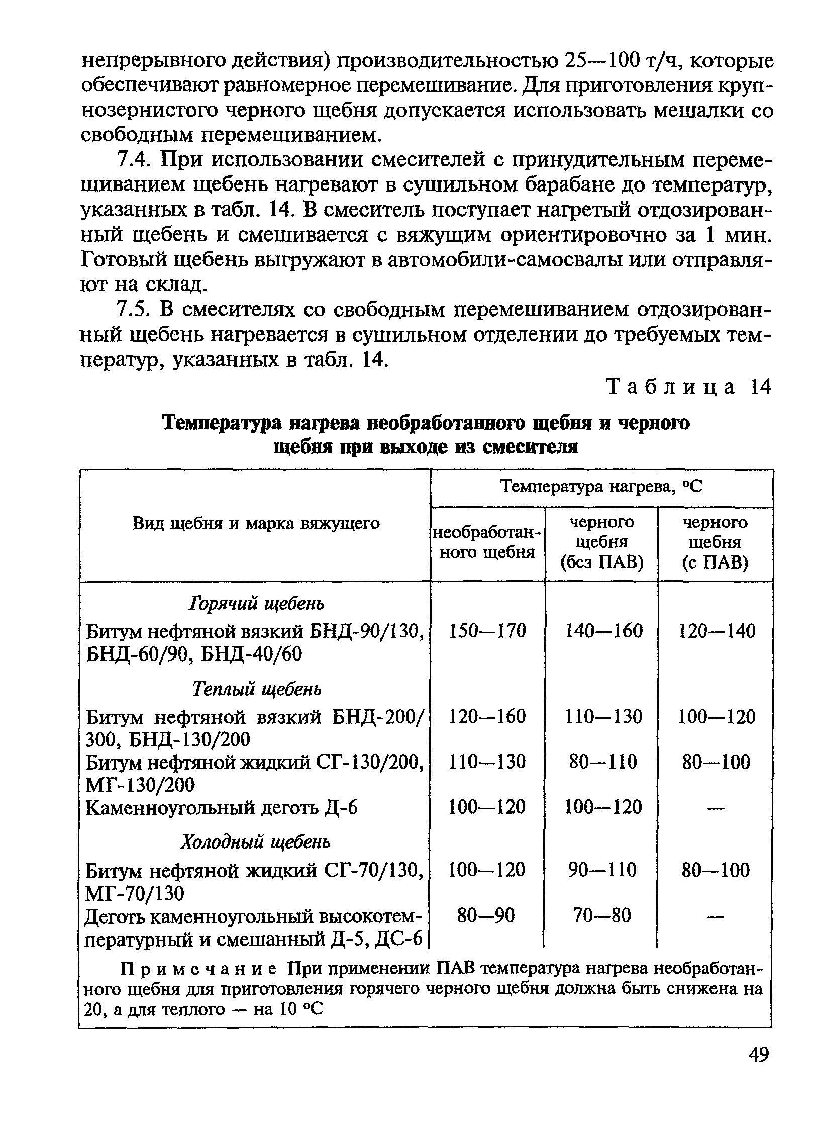 ВСН 123-77