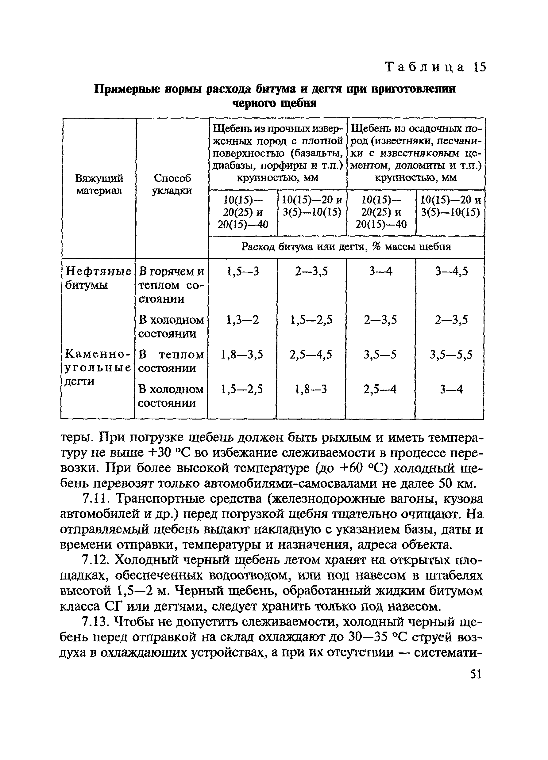 ВСН 123-77