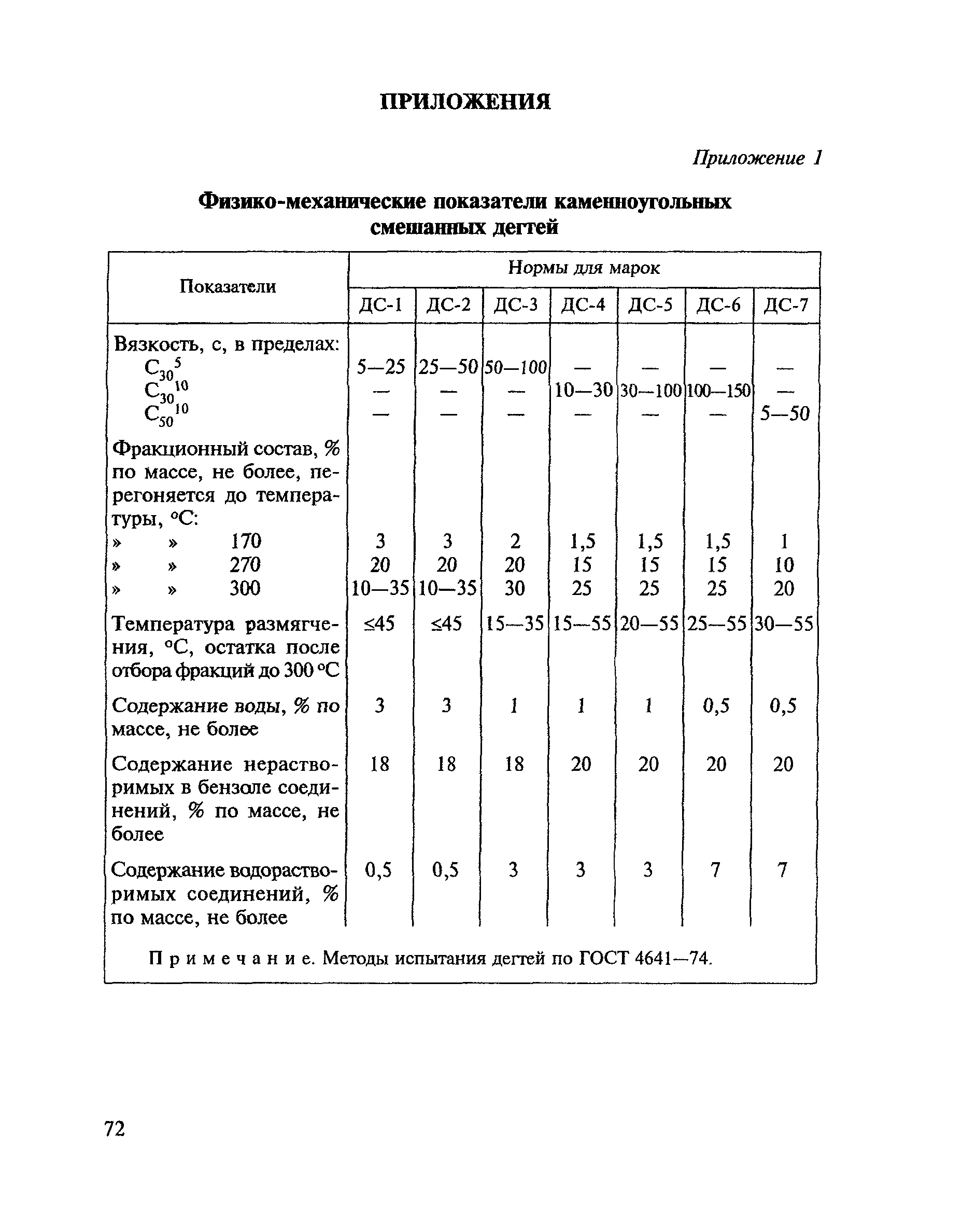 ВСН 123-77