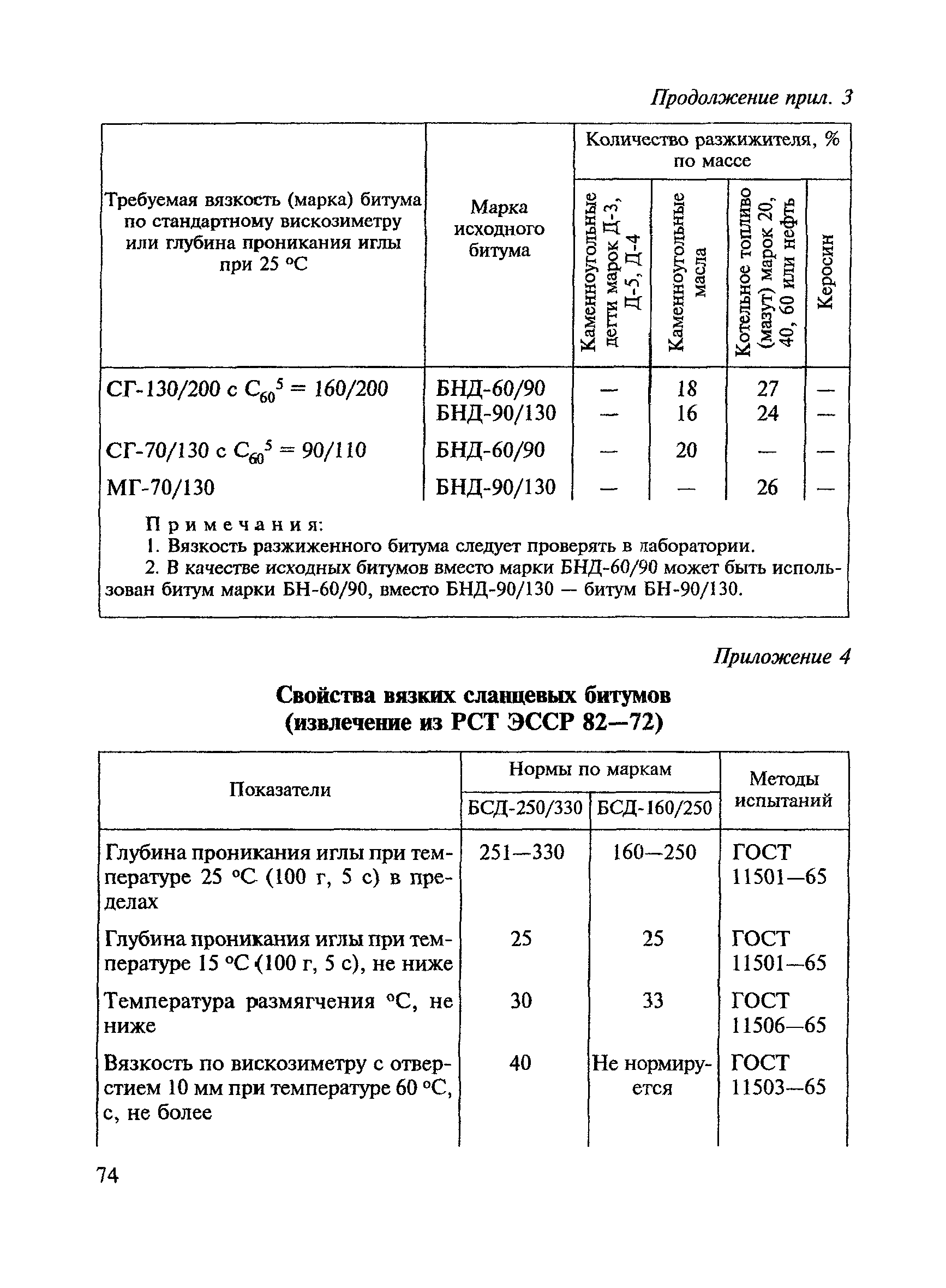 ВСН 123-77