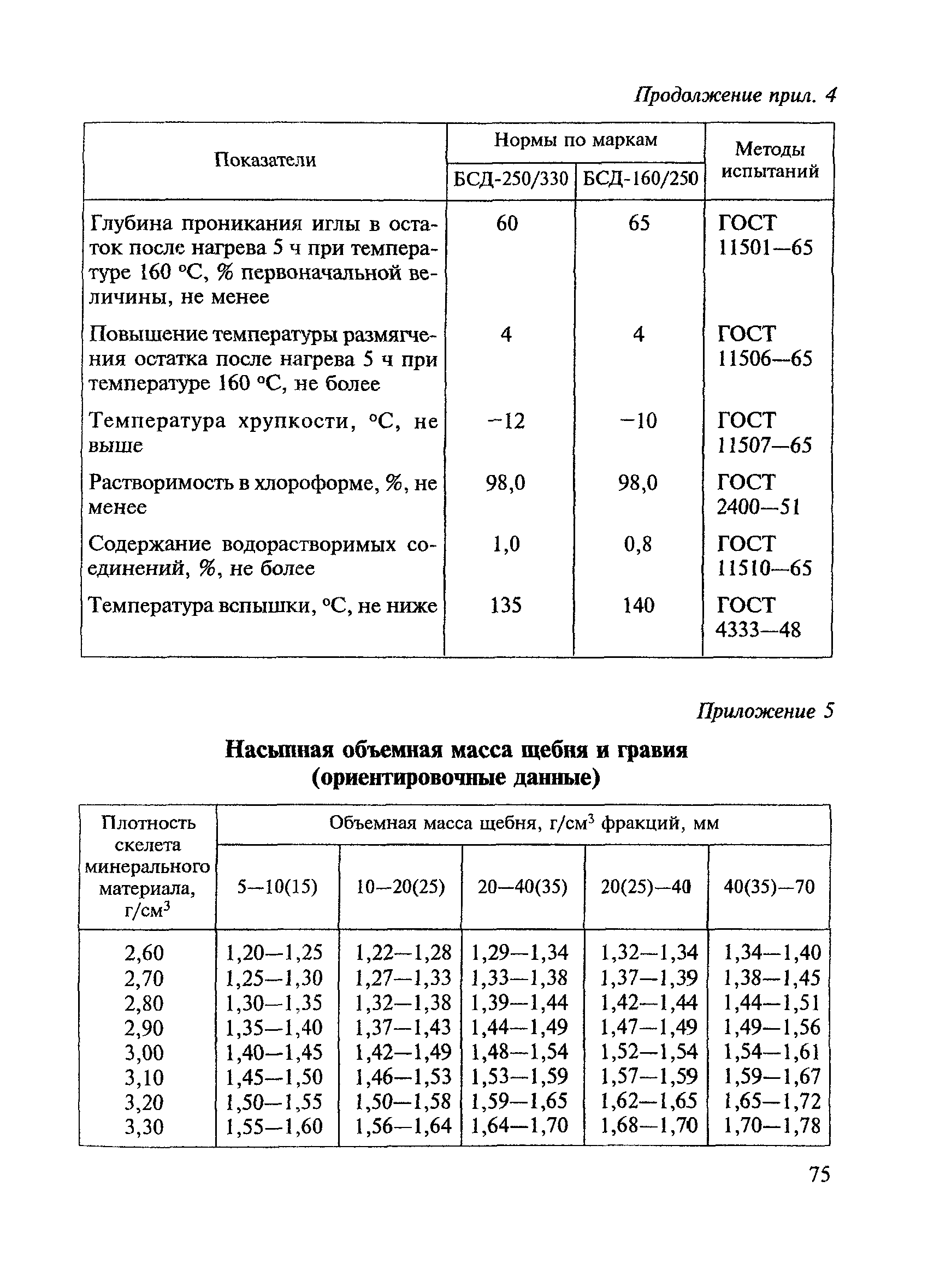 ВСН 123-77