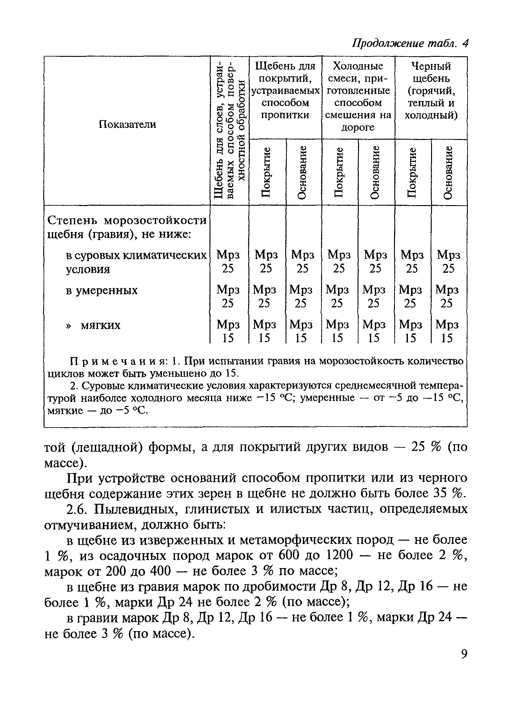 ВСН 123-77