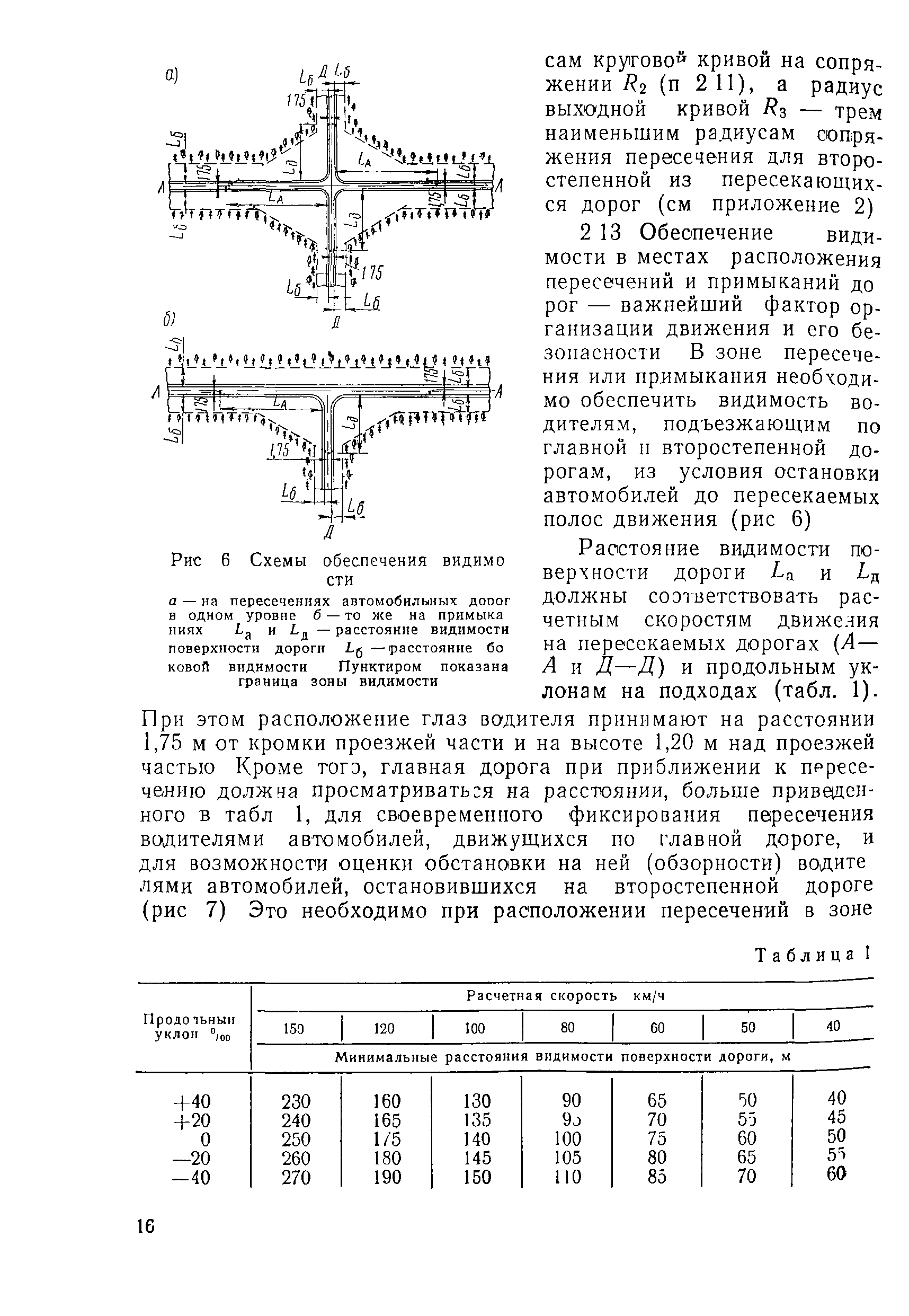 ВСН 103-74