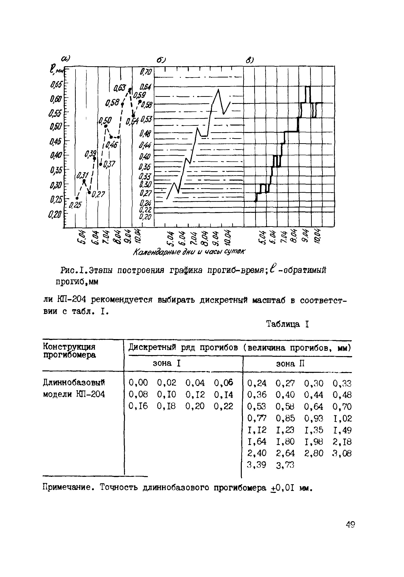 ВСН 52-89