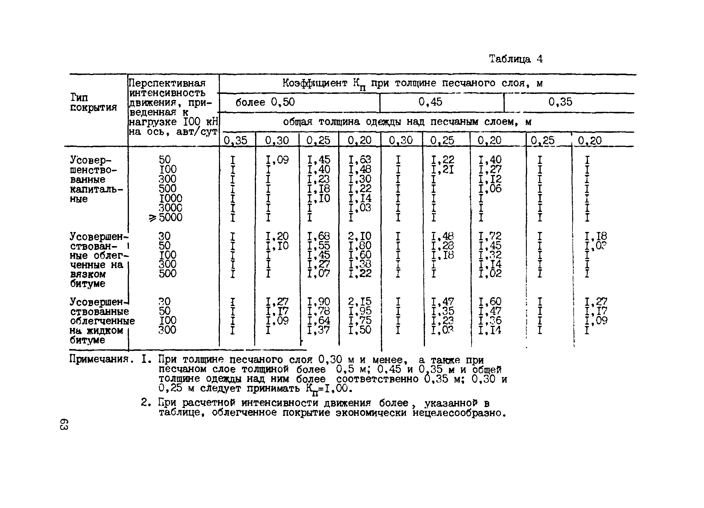 ВСН 52-89