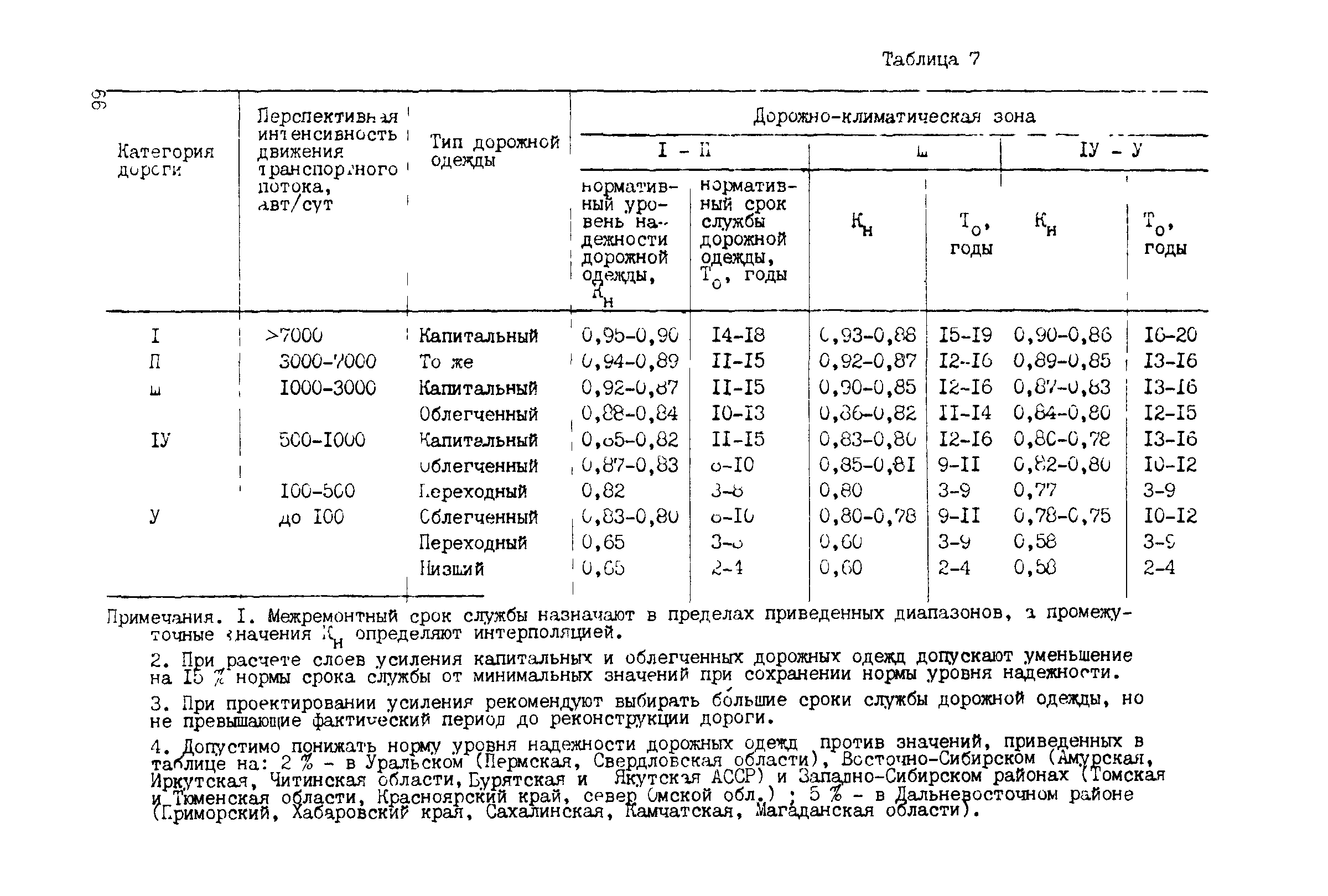 ВСН 52-89