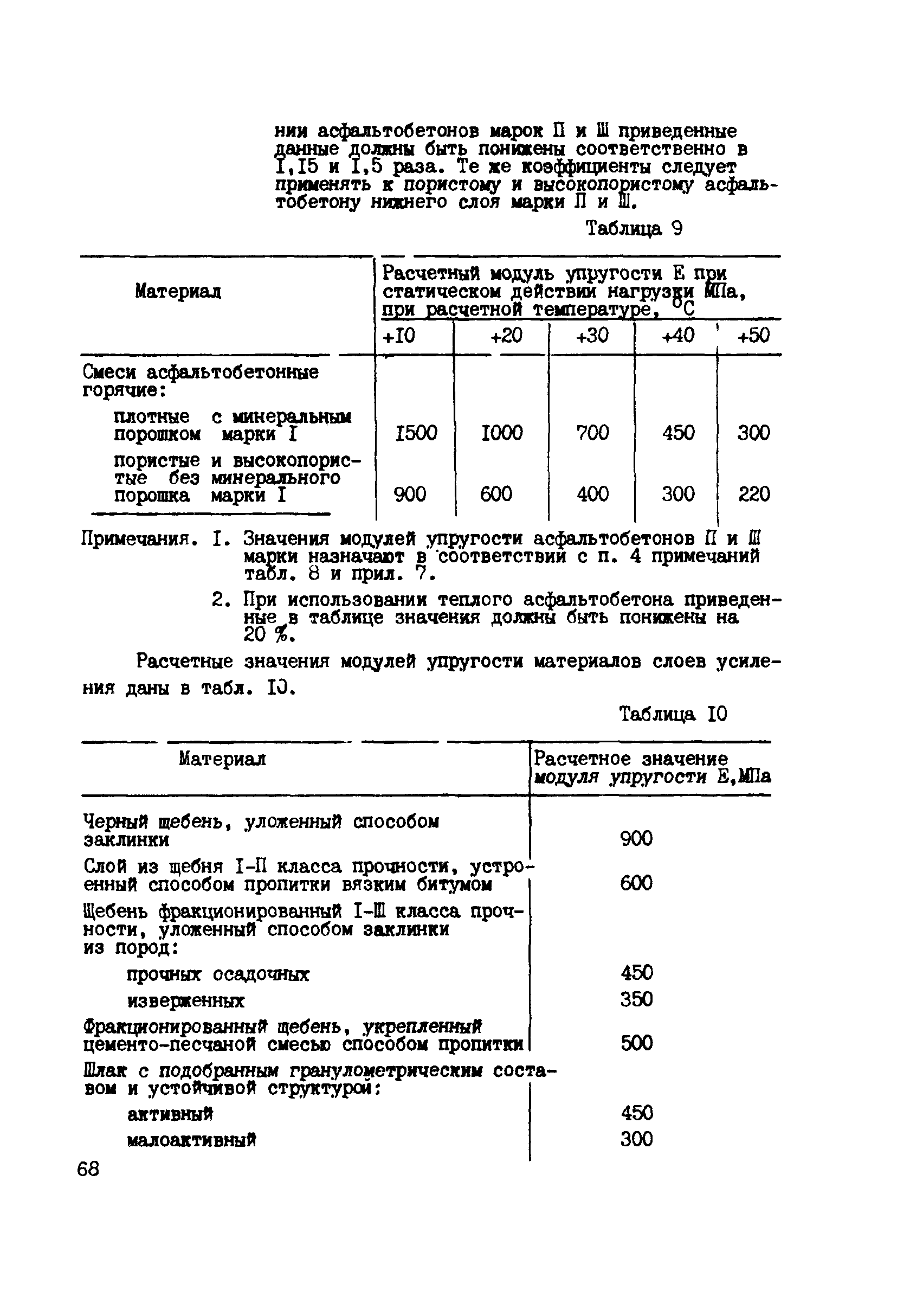 ВСН 52-89