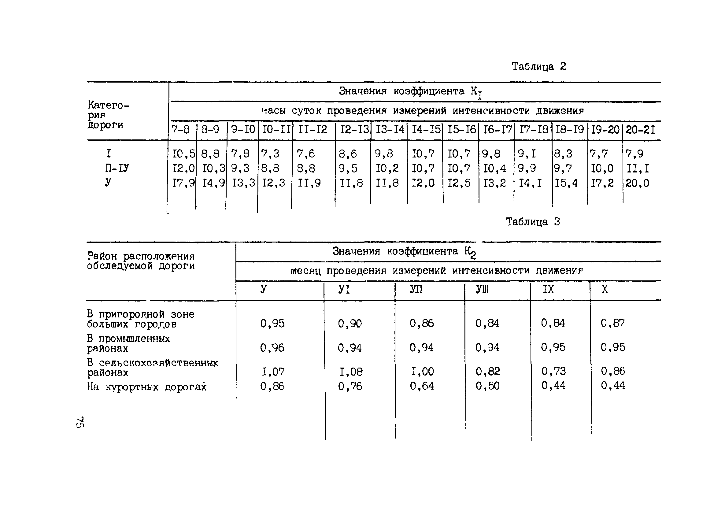 ВСН 52-89