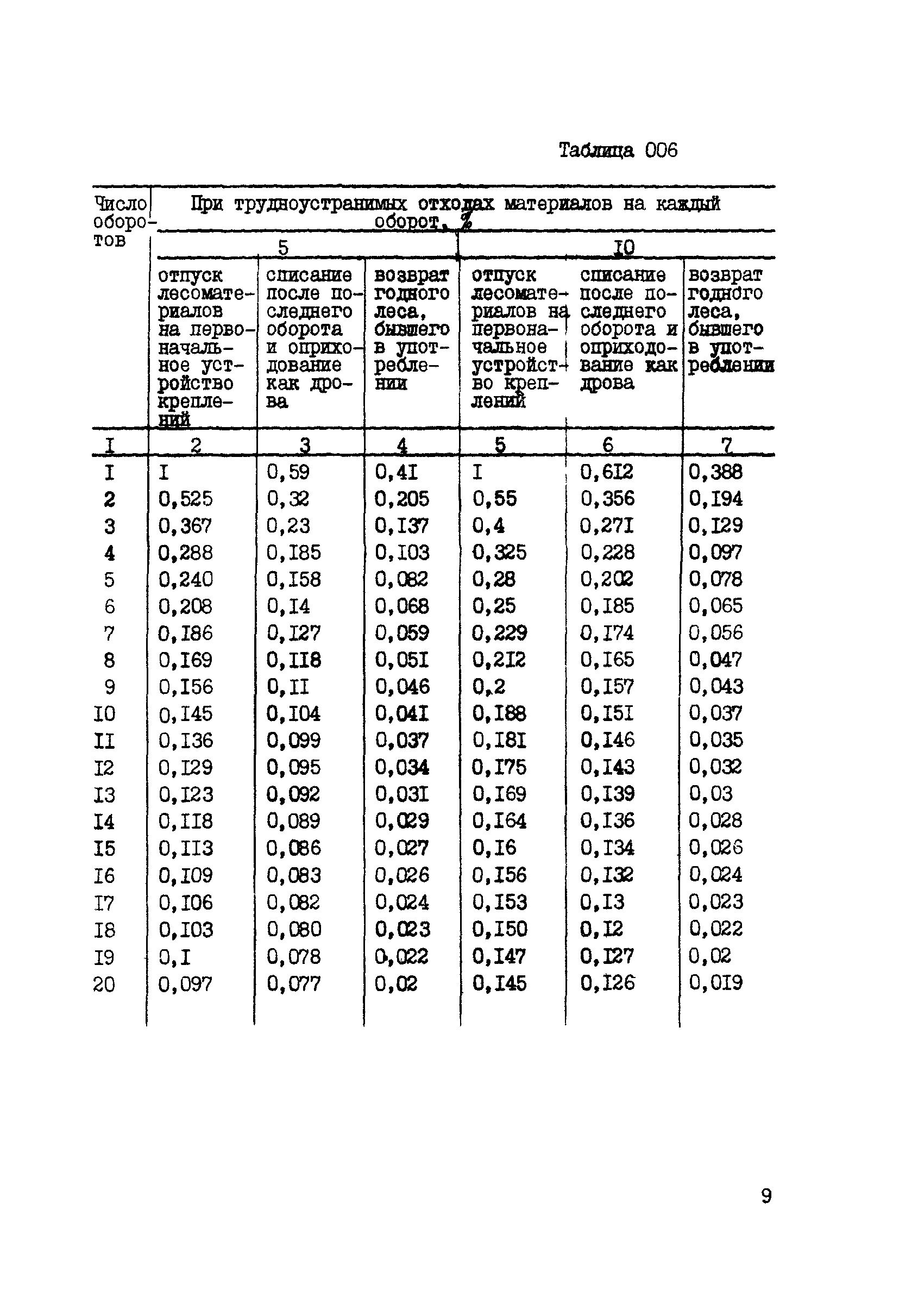 ВСН 42-91