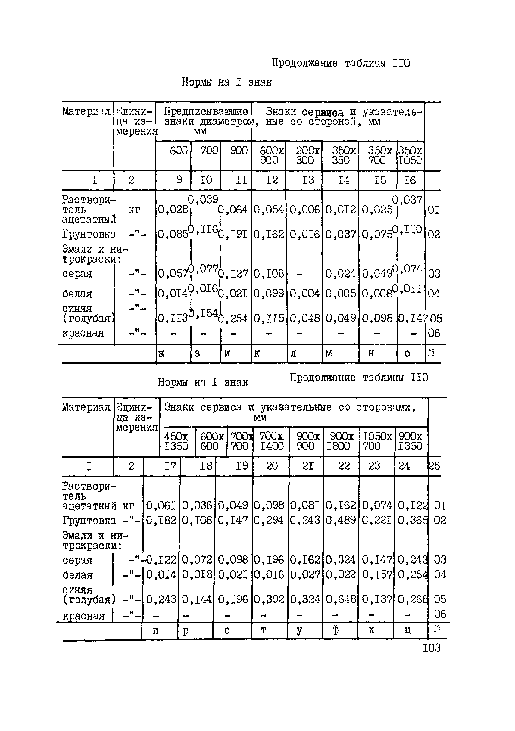 ВСН 42-91