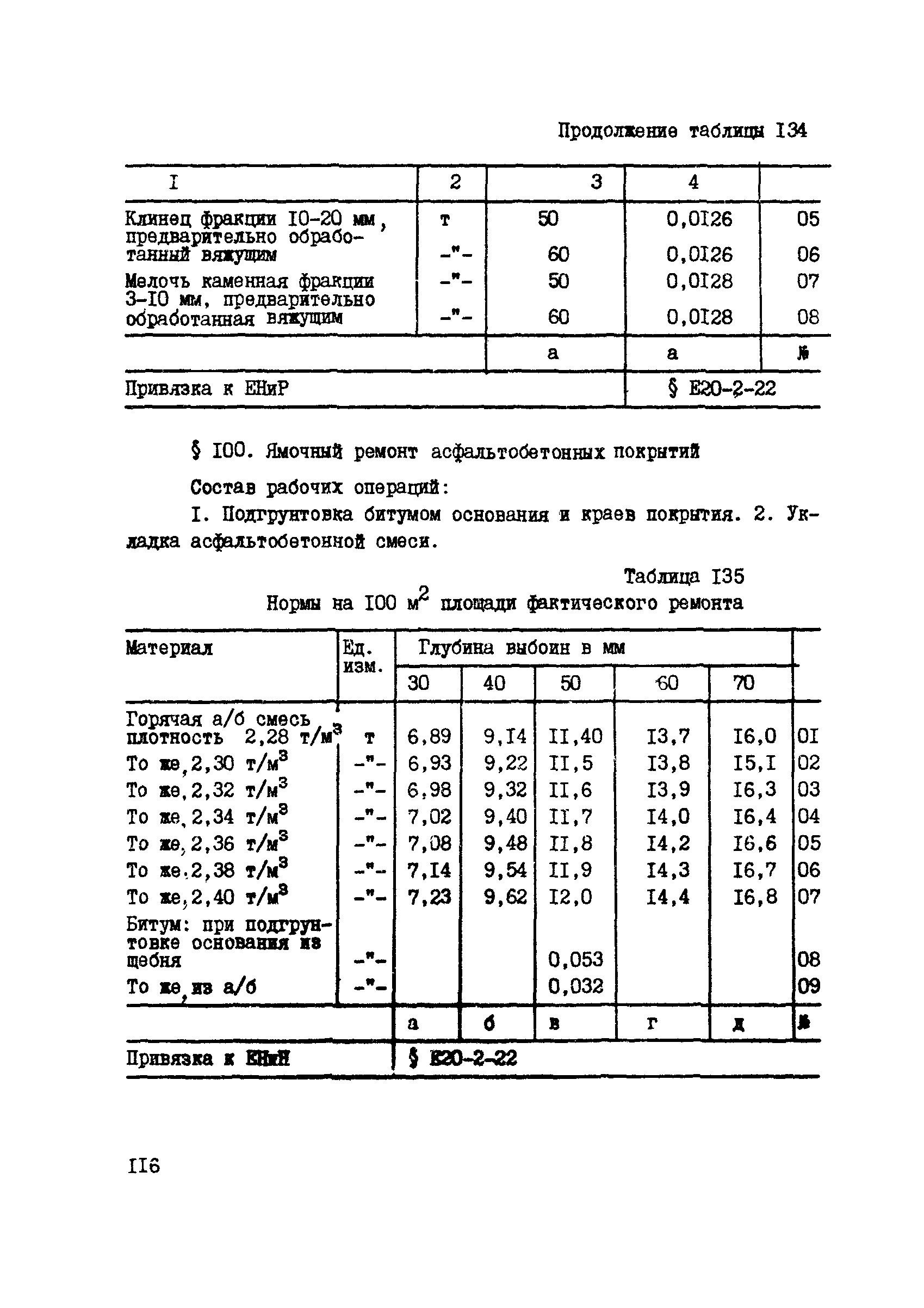 ВСН 42-91