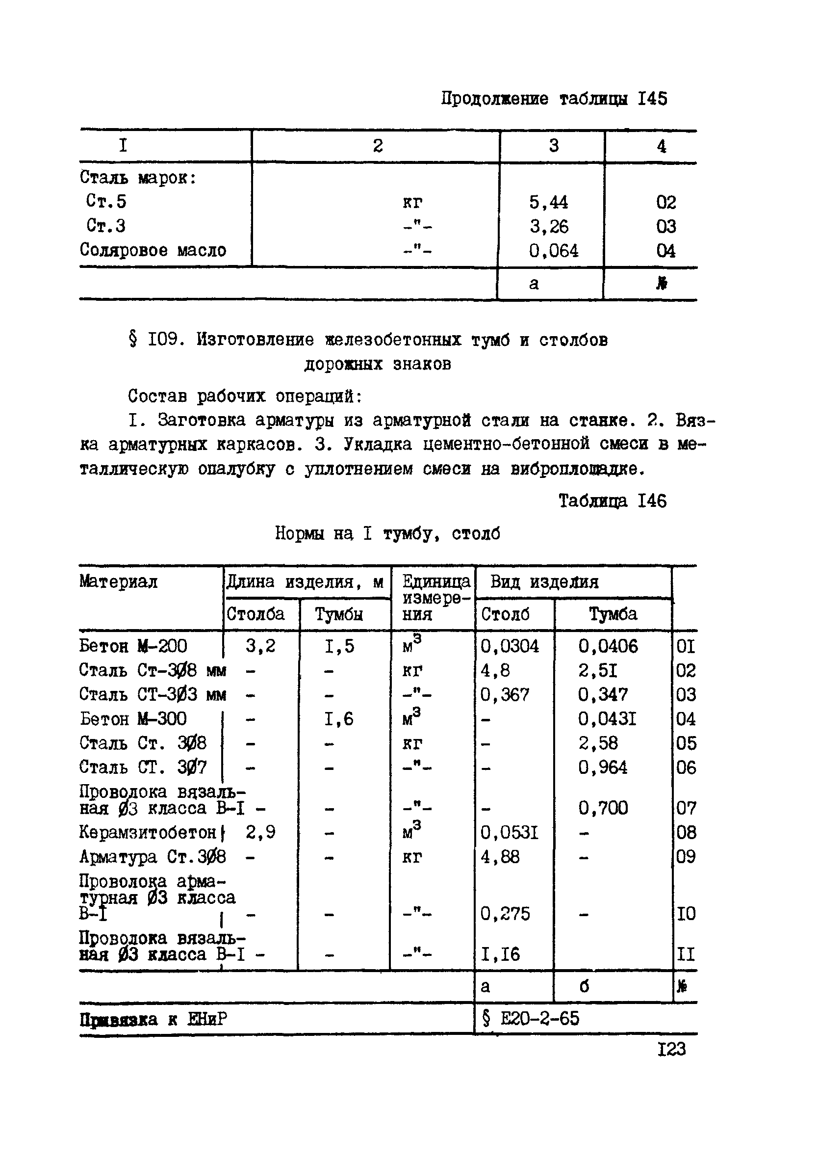 ВСН 42-91