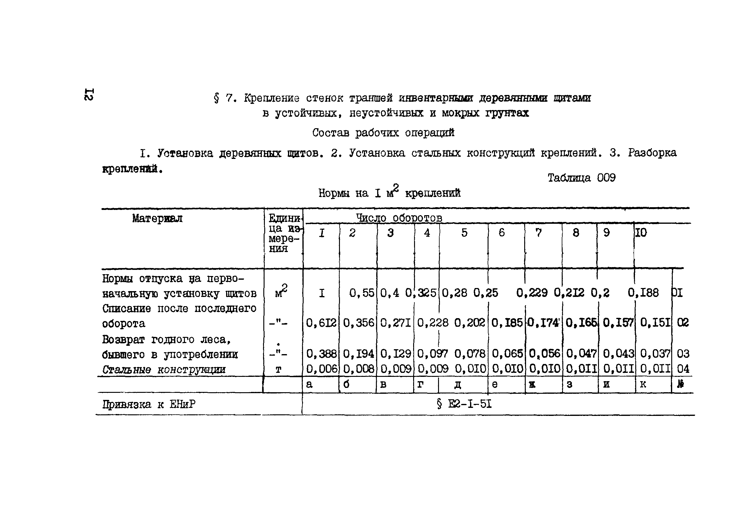 ВСН 42-91