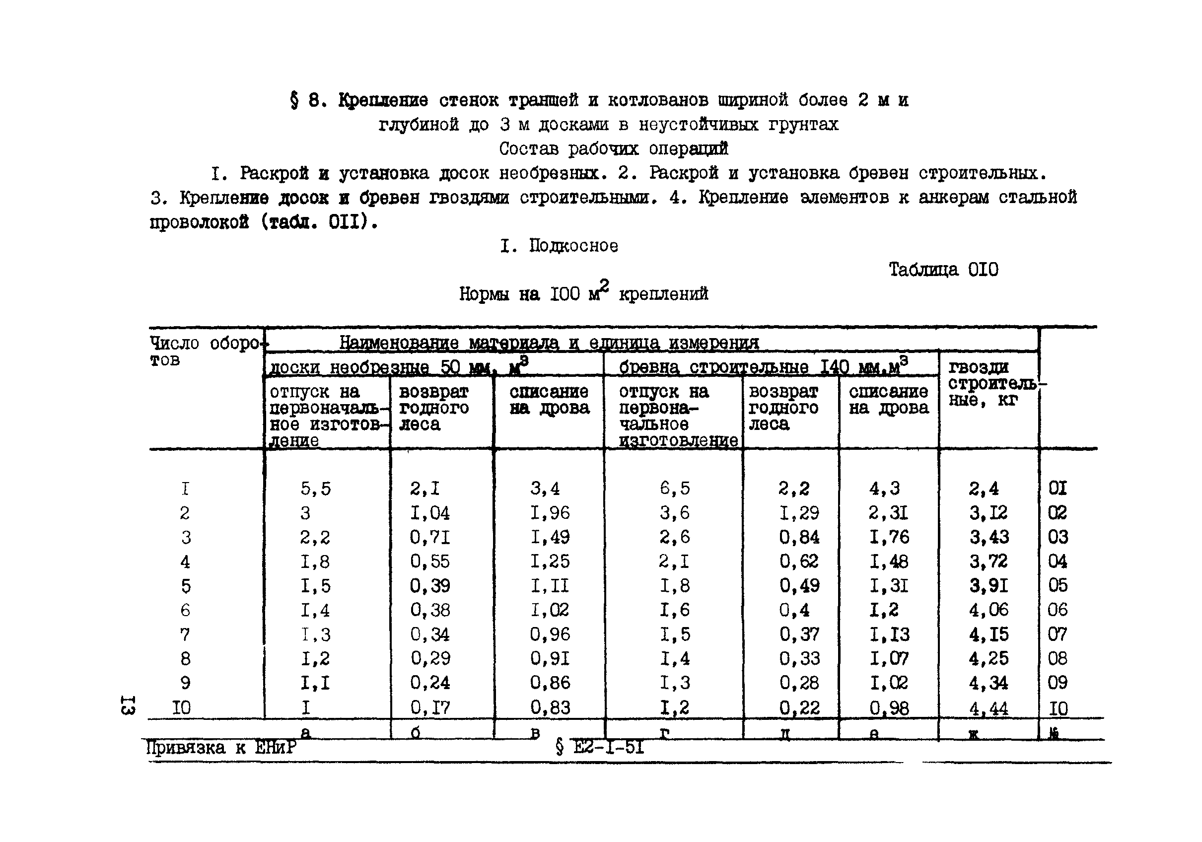 ВСН 42-91