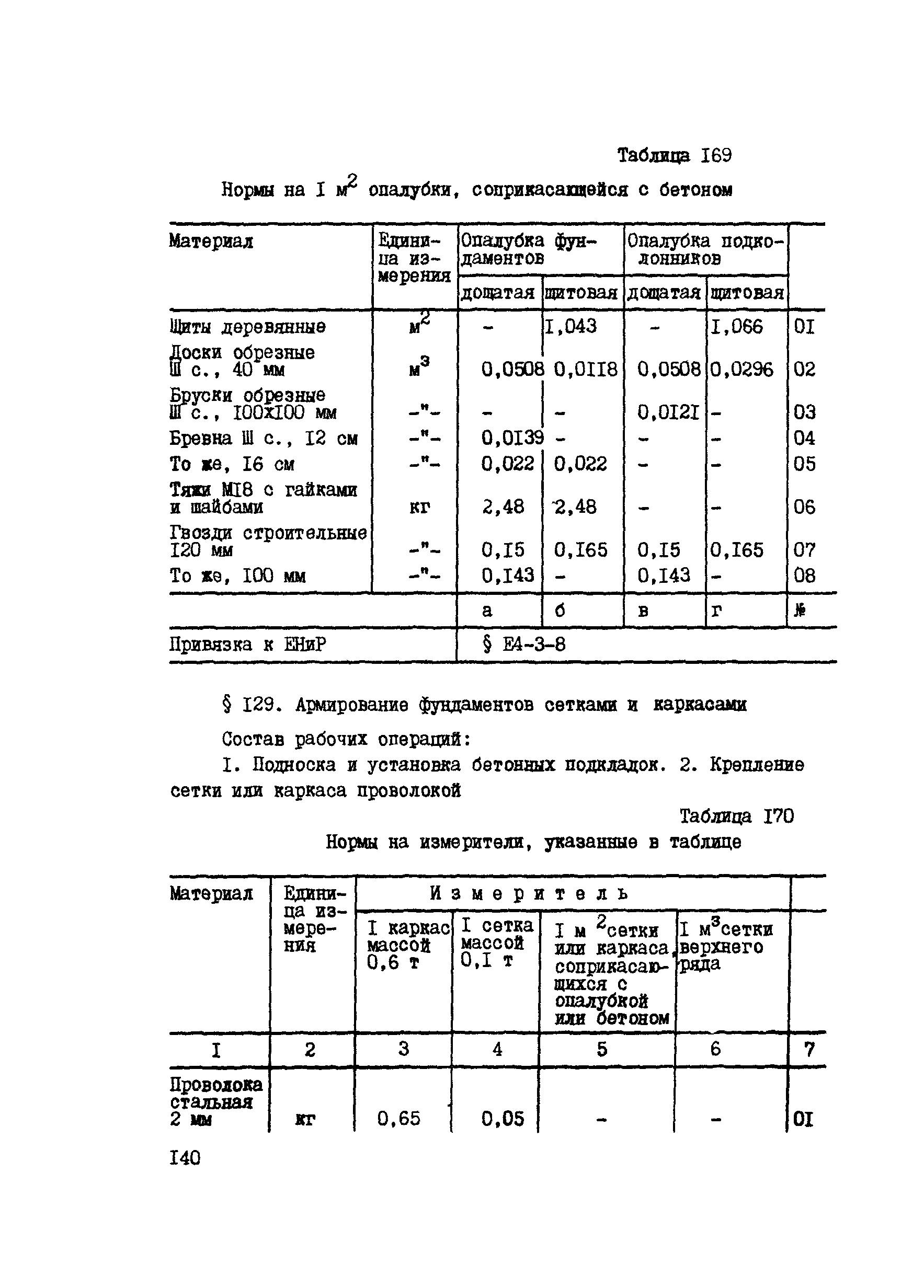 ВСН 42-91