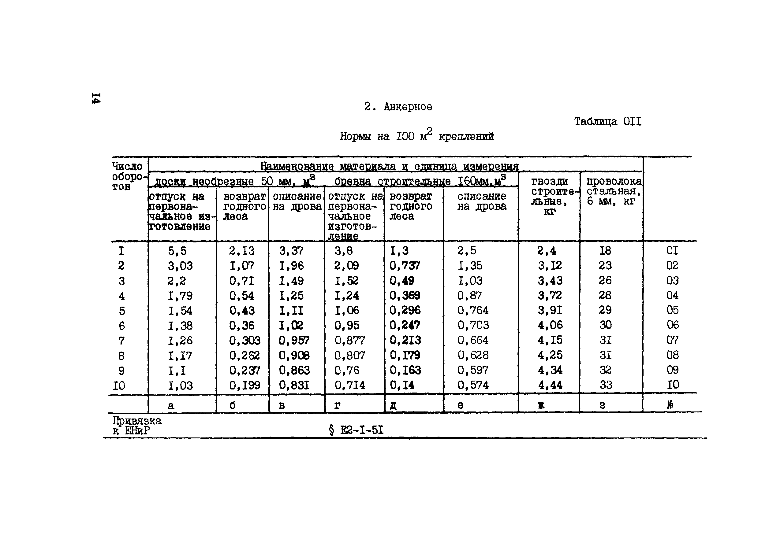 ВСН 42-91