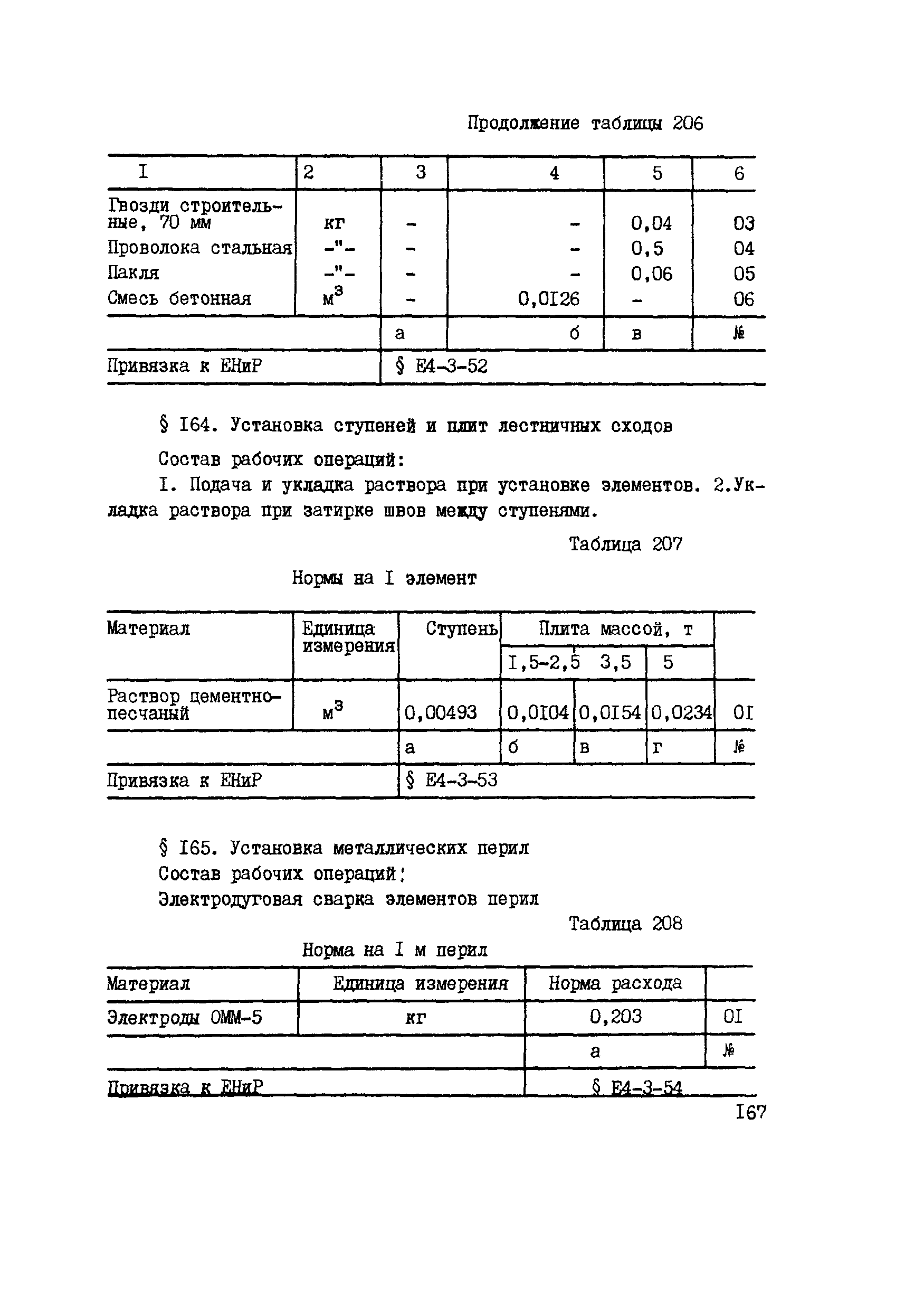 ВСН 42-91