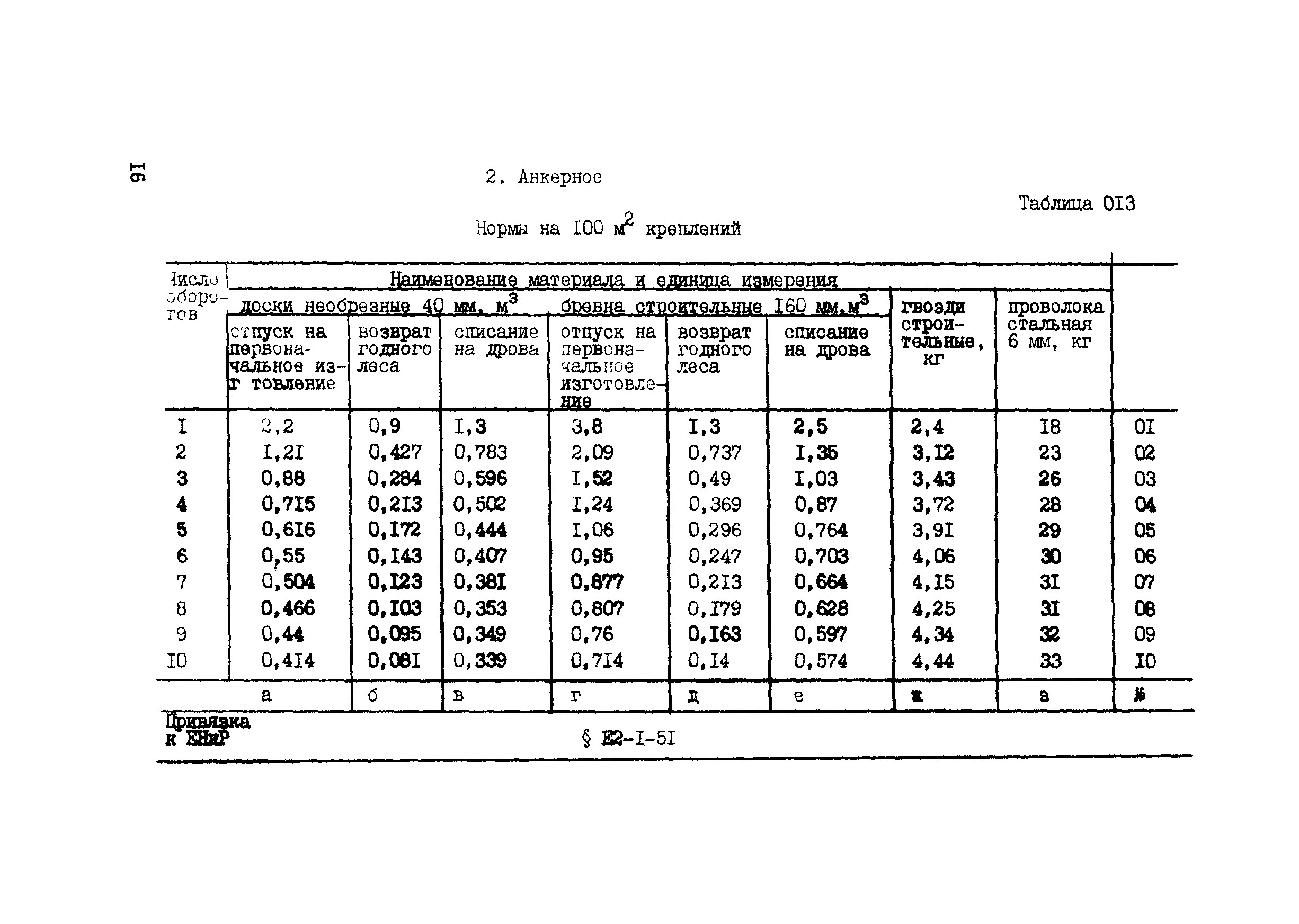 ВСН 42-91