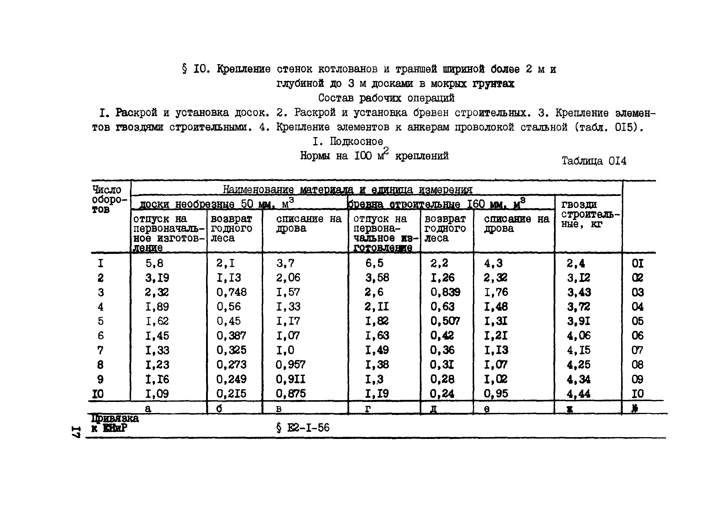 ВСН 42-91