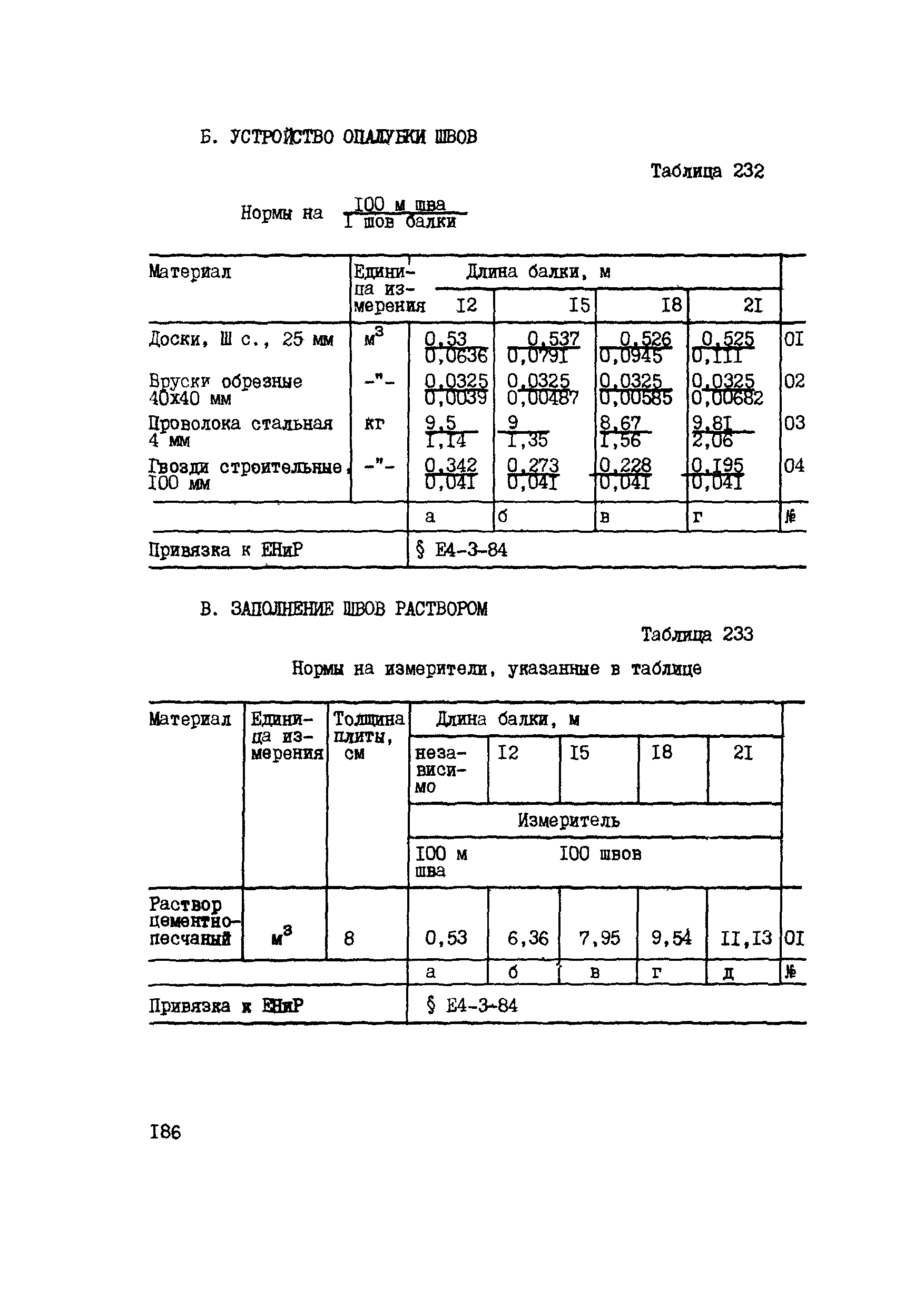 ВСН 42-91