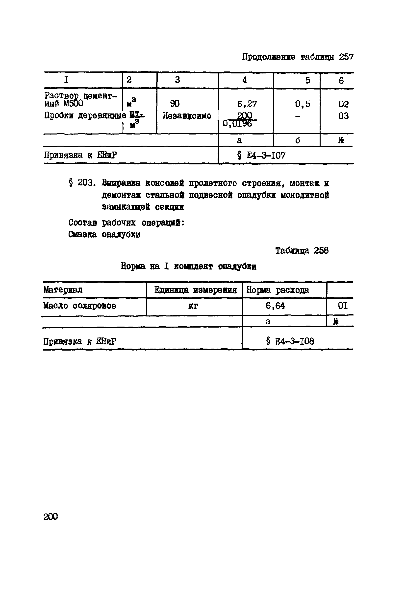 ВСН 42-91