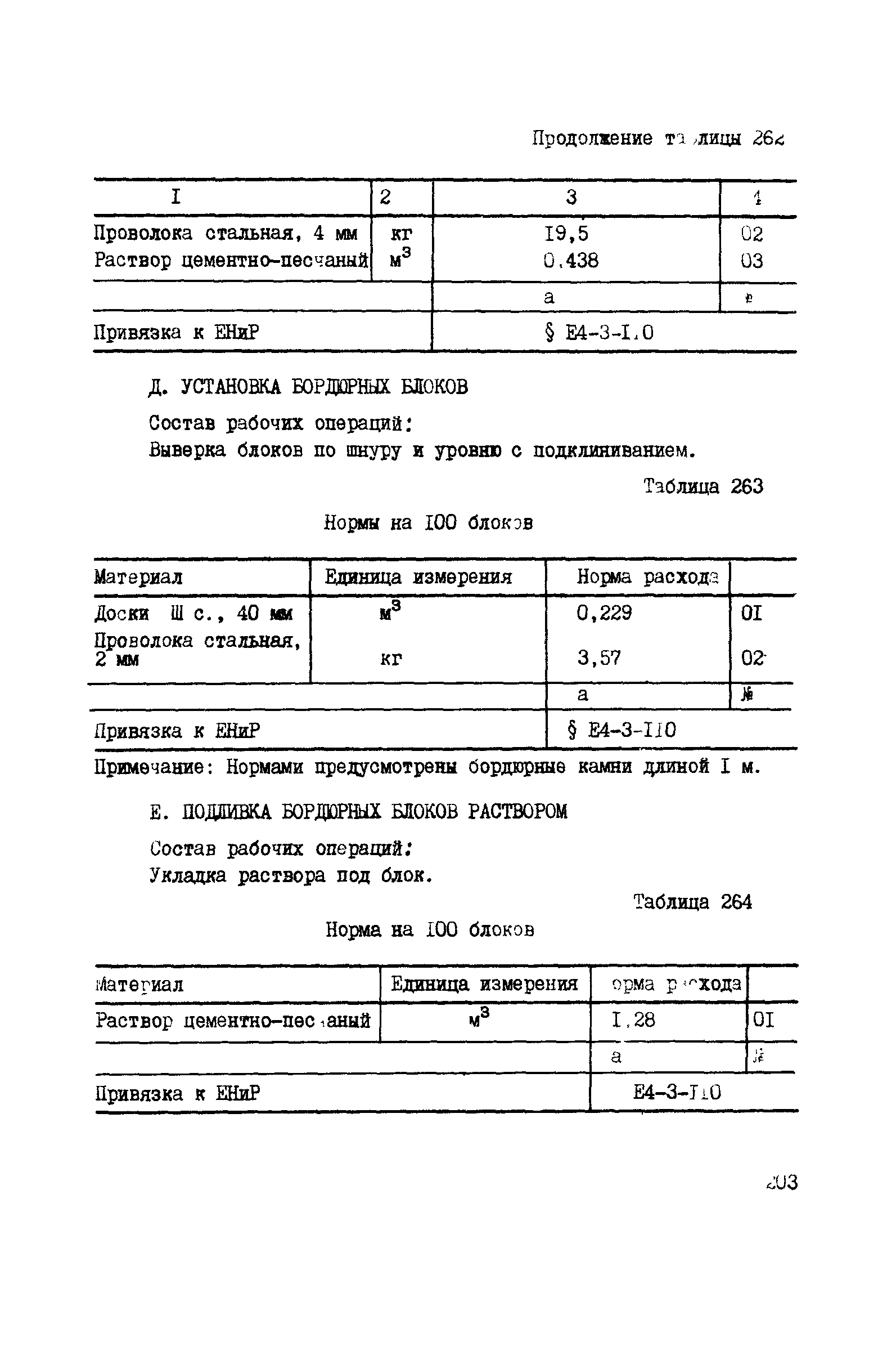 ВСН 42-91