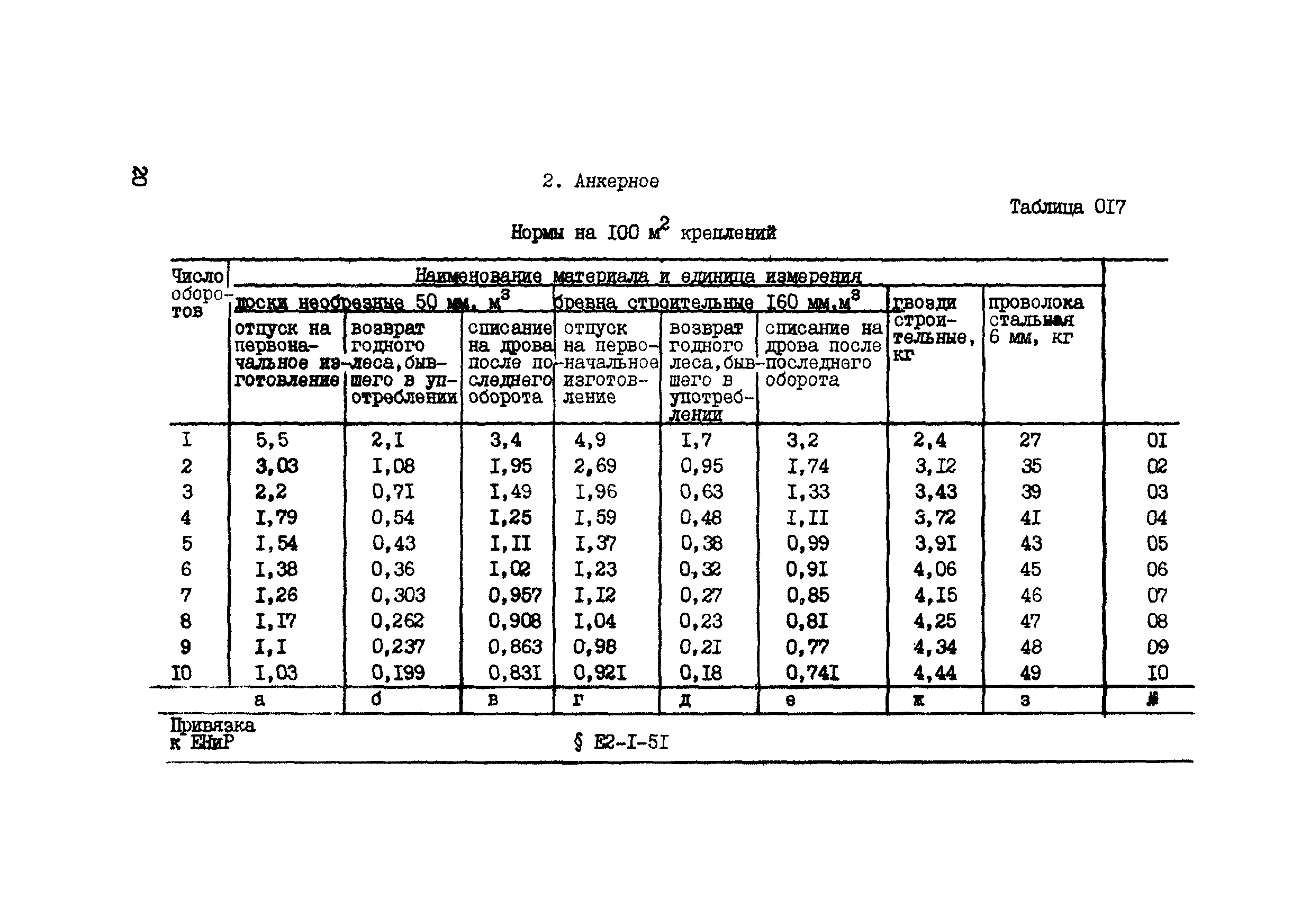 ВСН 42-91