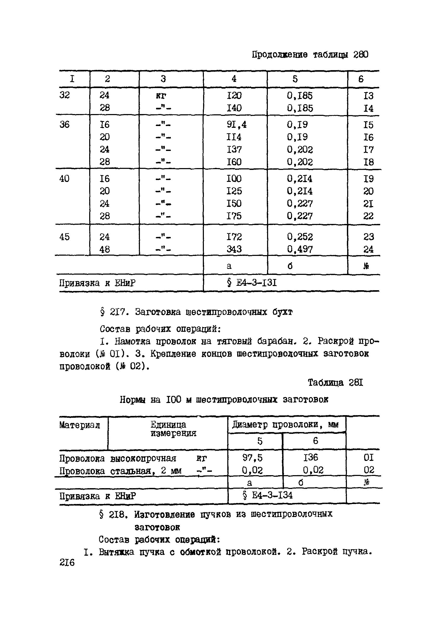 ВСН 42-91