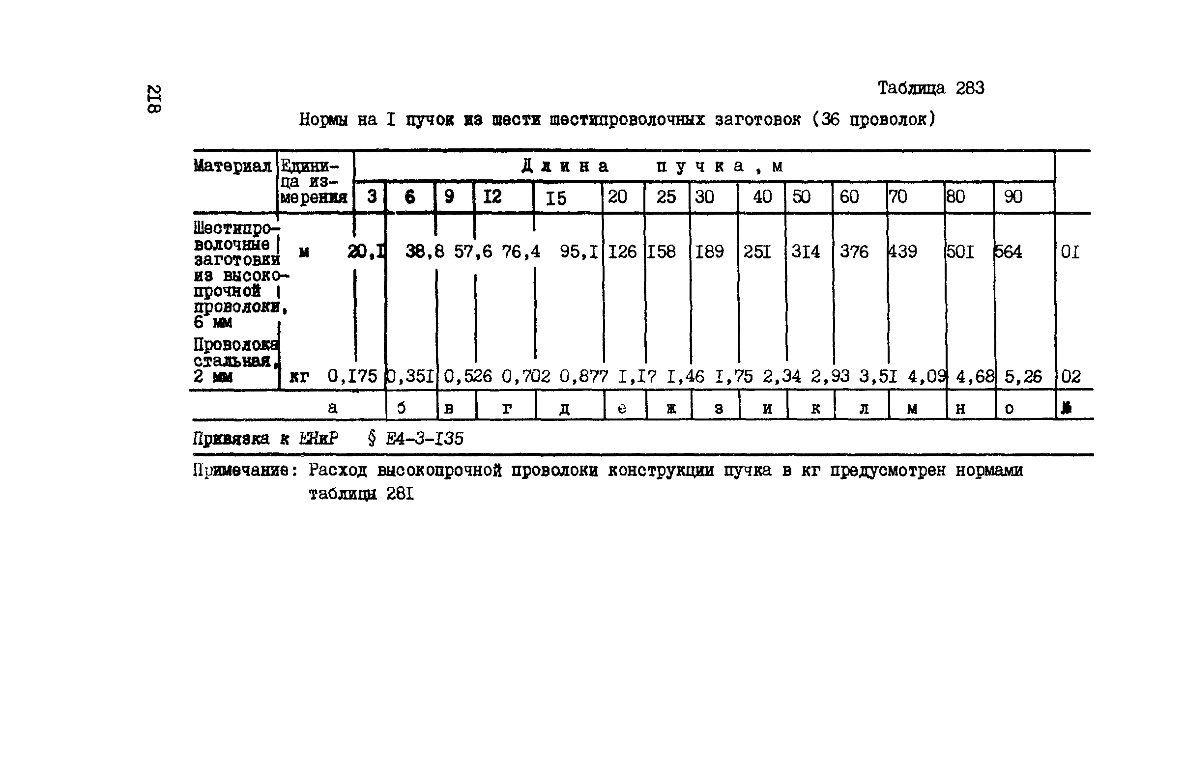 ВСН 42-91