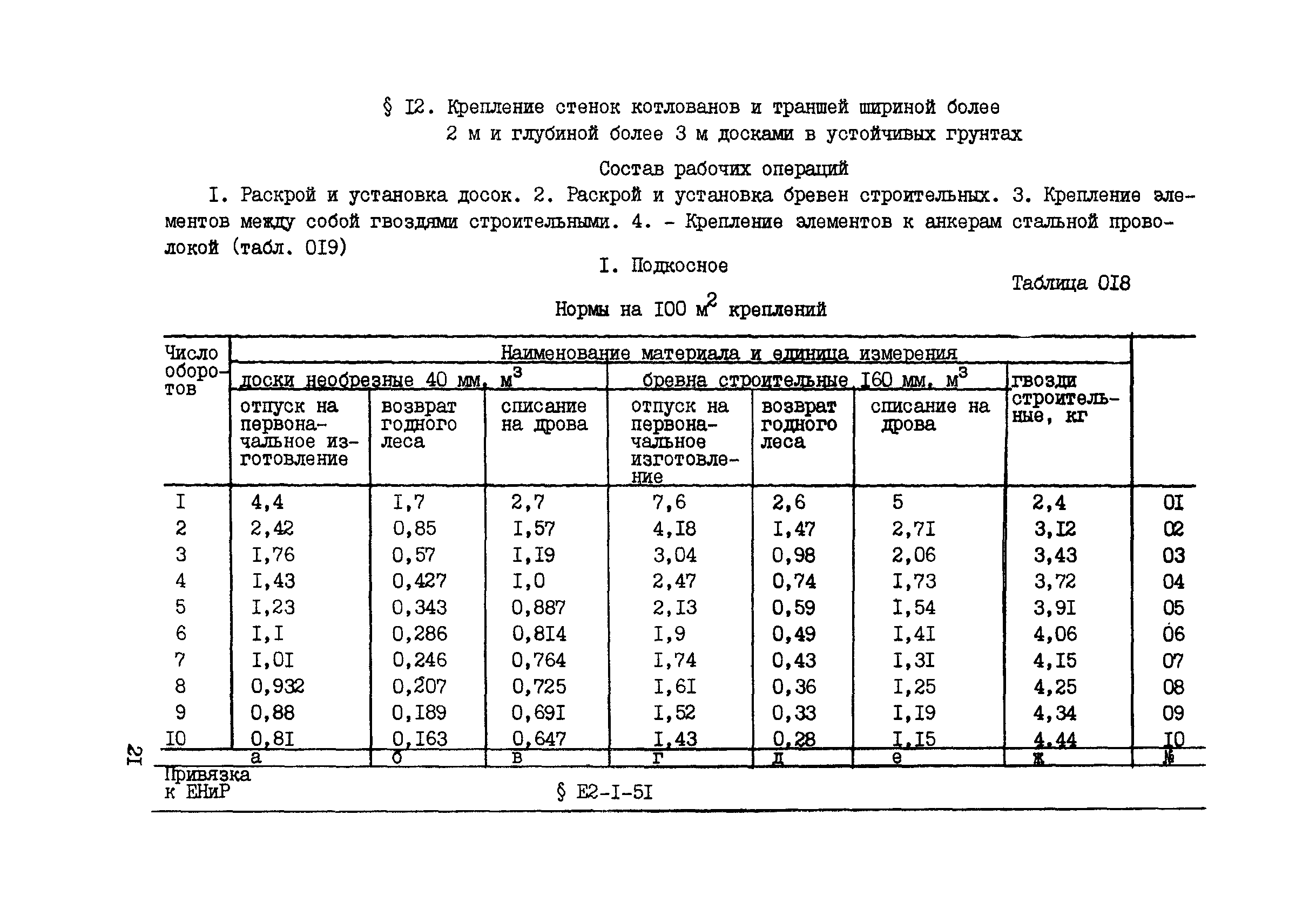 ВСН 42-91