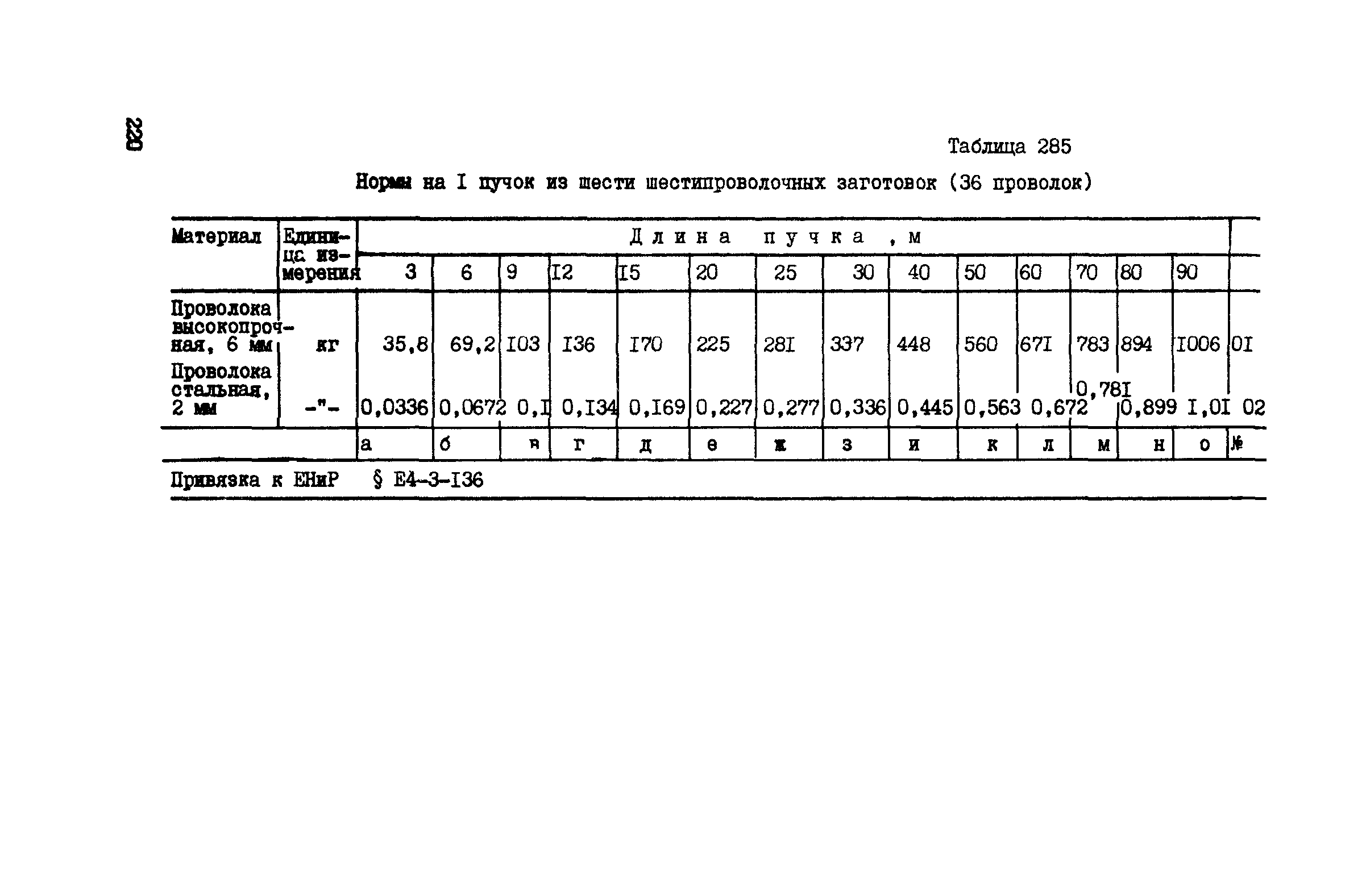 ВСН 42-91