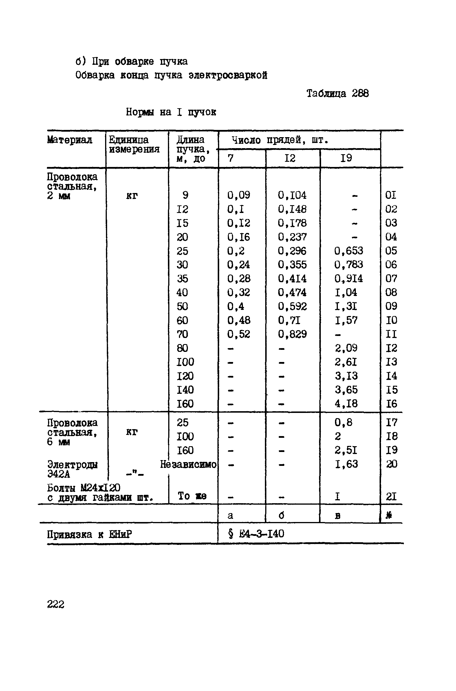 ВСН 42-91