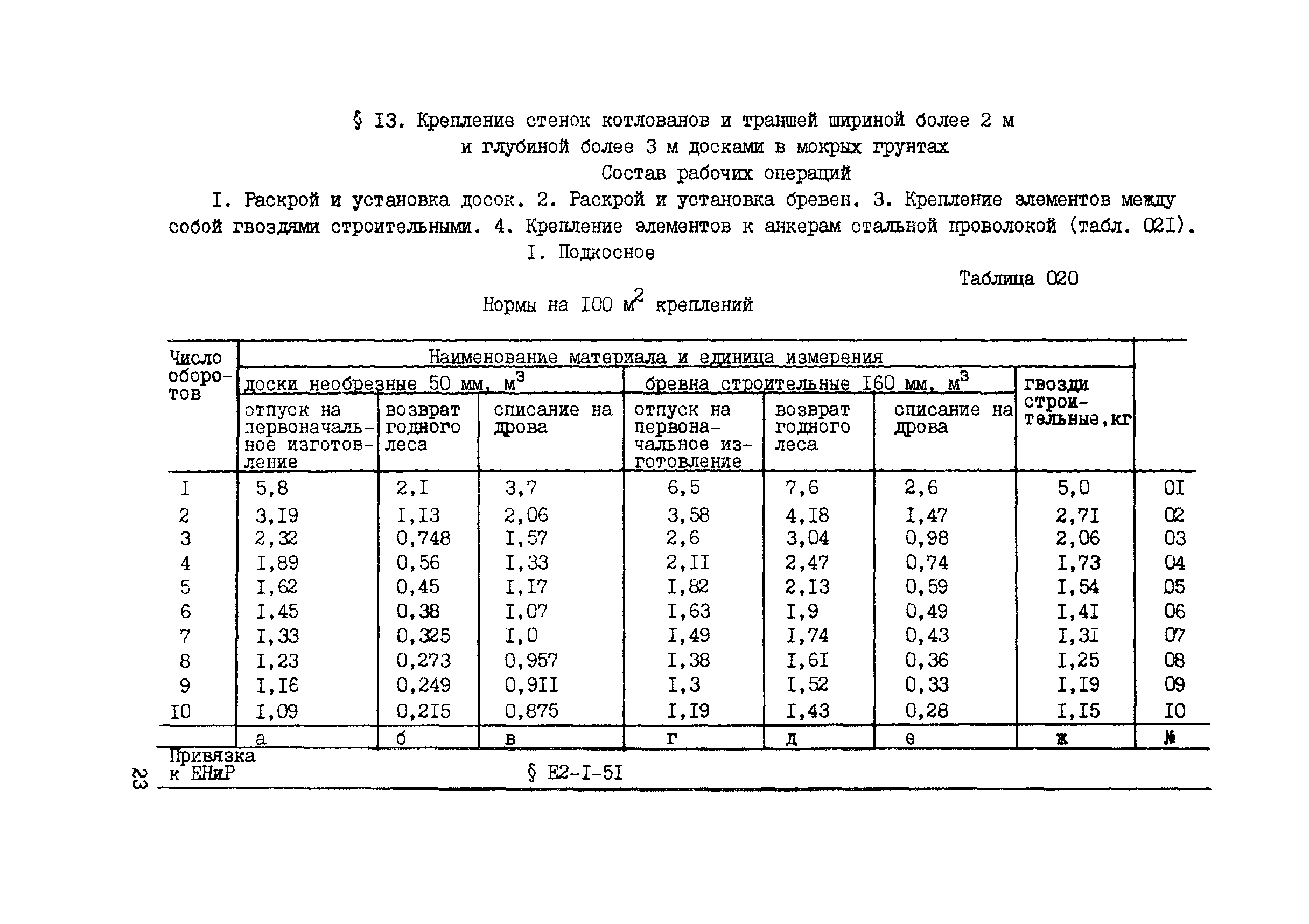 ВСН 42-91