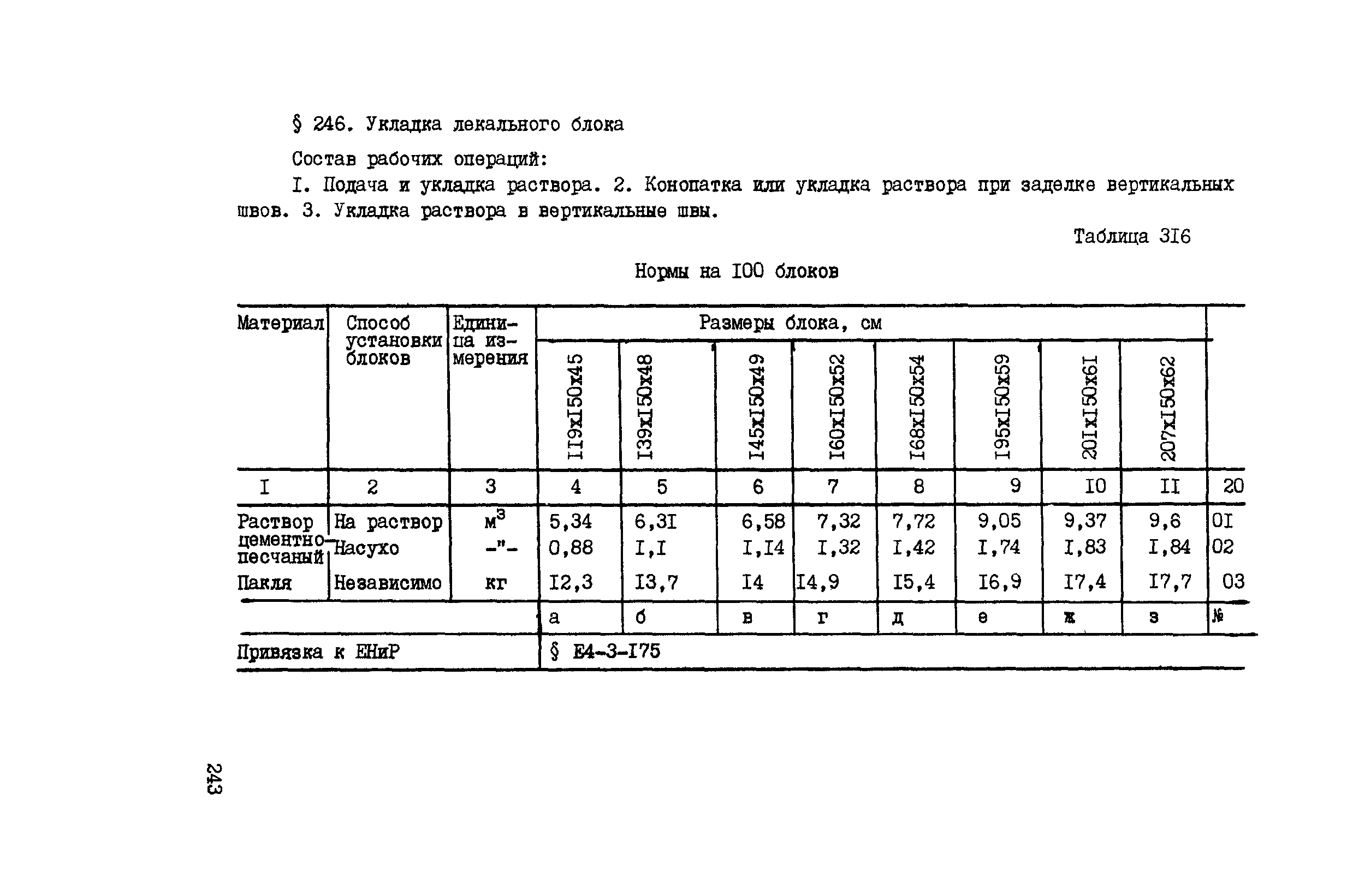 ВСН 42-91