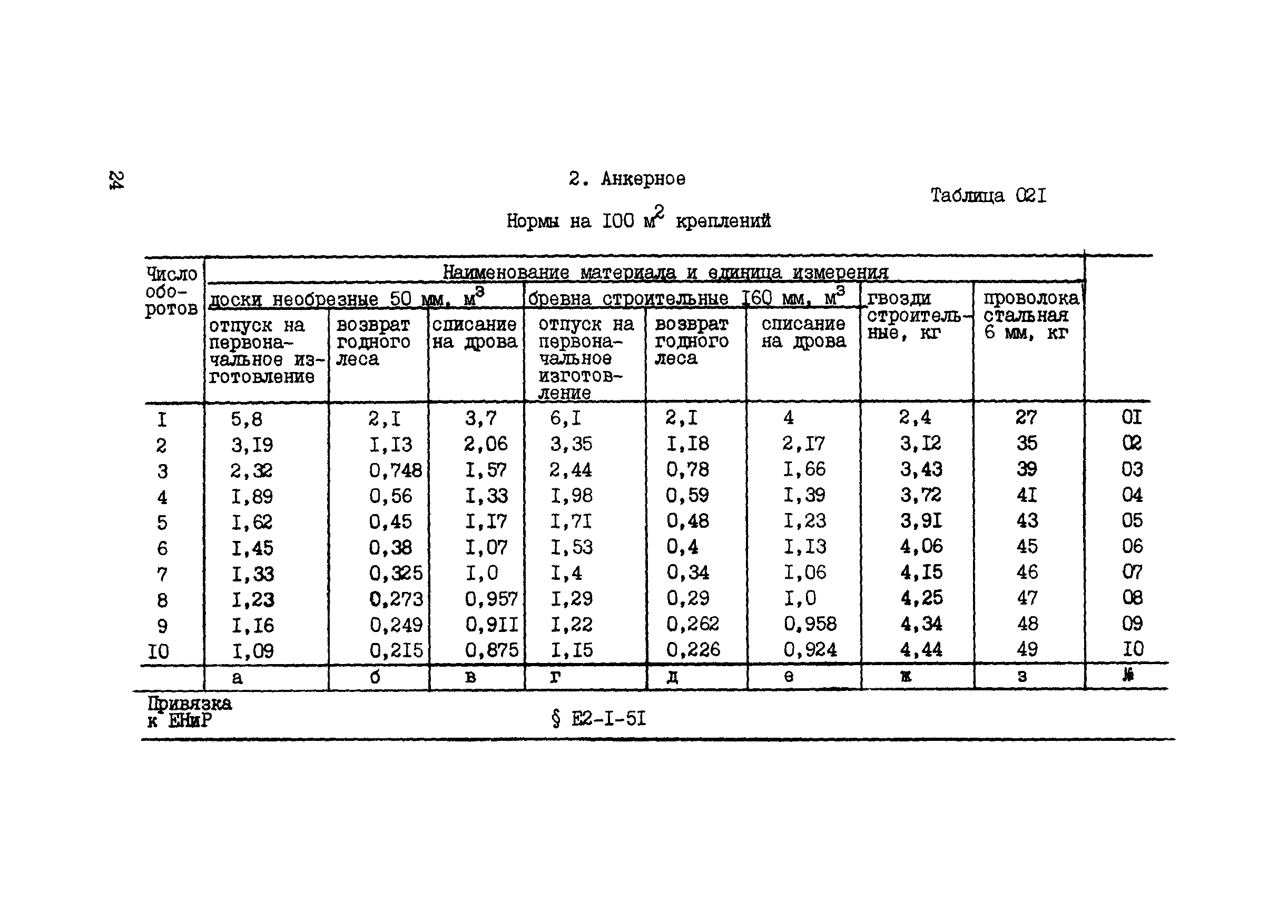 ВСН 42-91