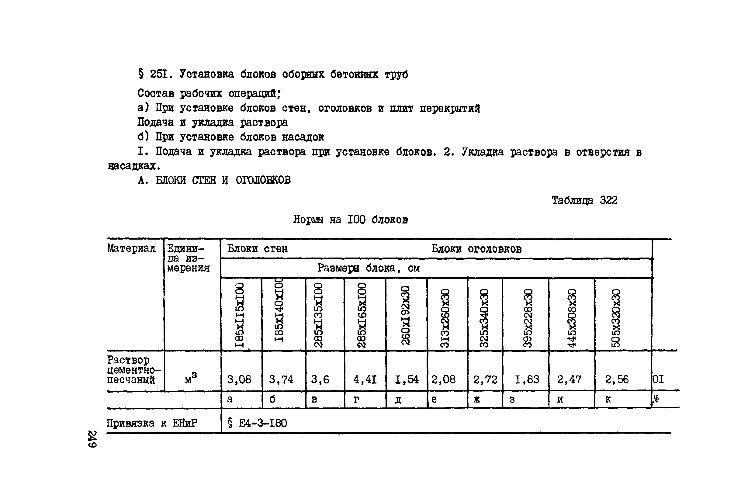 ВСН 42-91