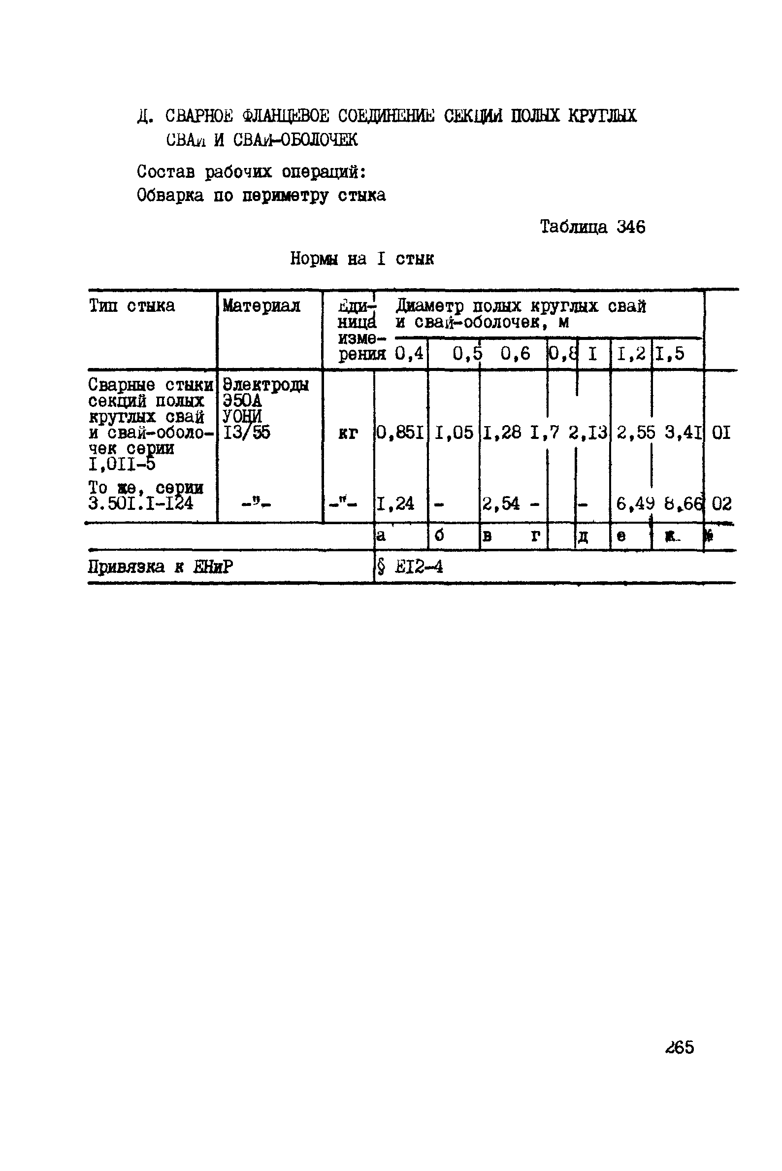 ВСН 42-91