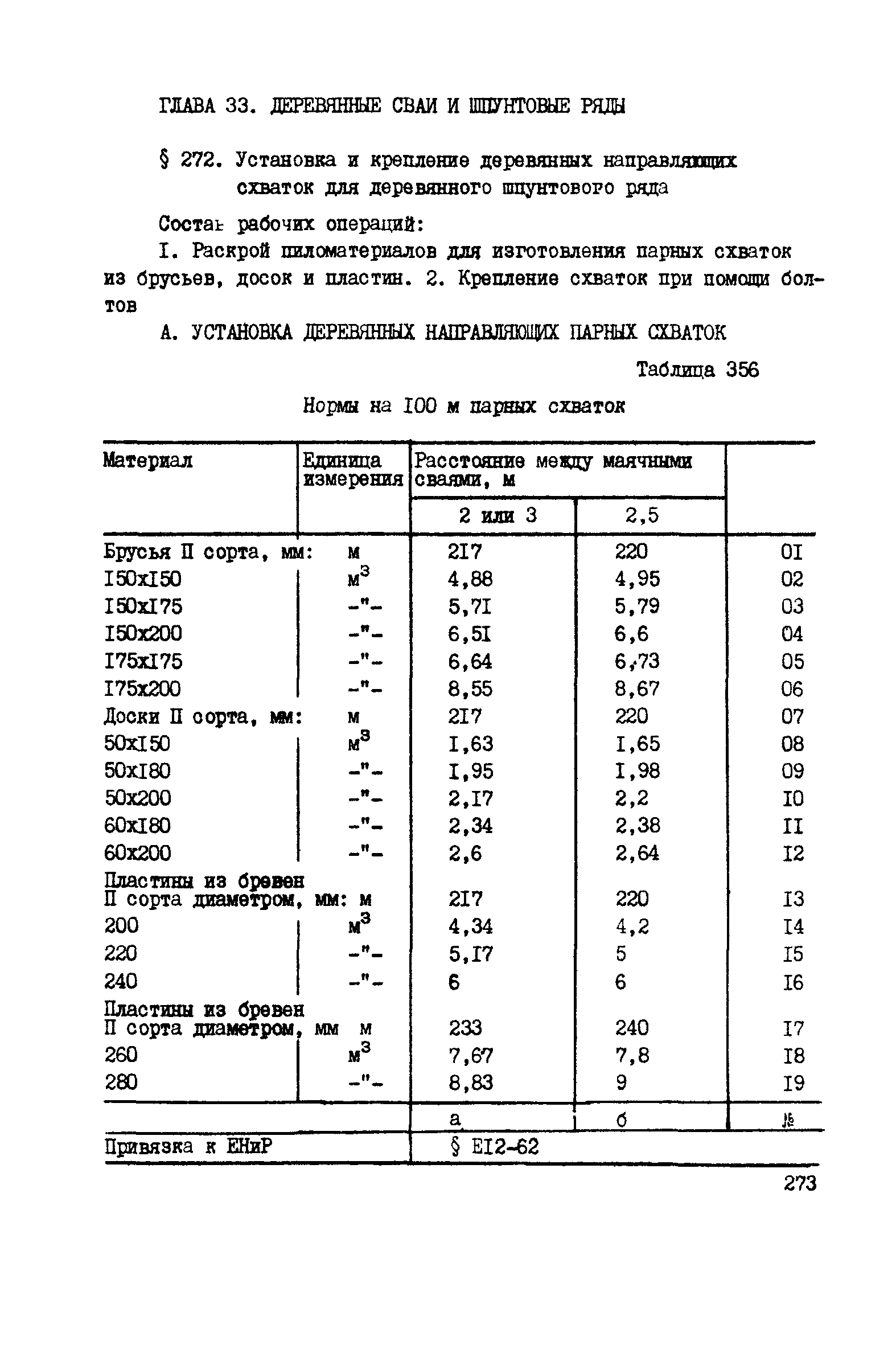 ВСН 42-91