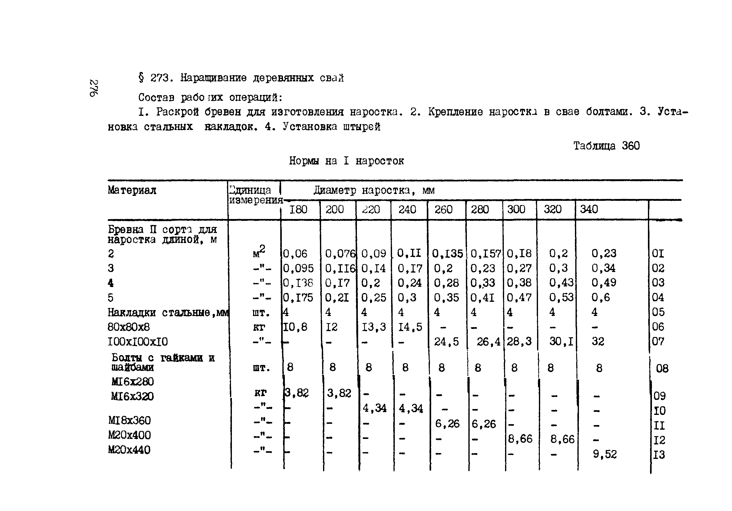 ВСН 42-91